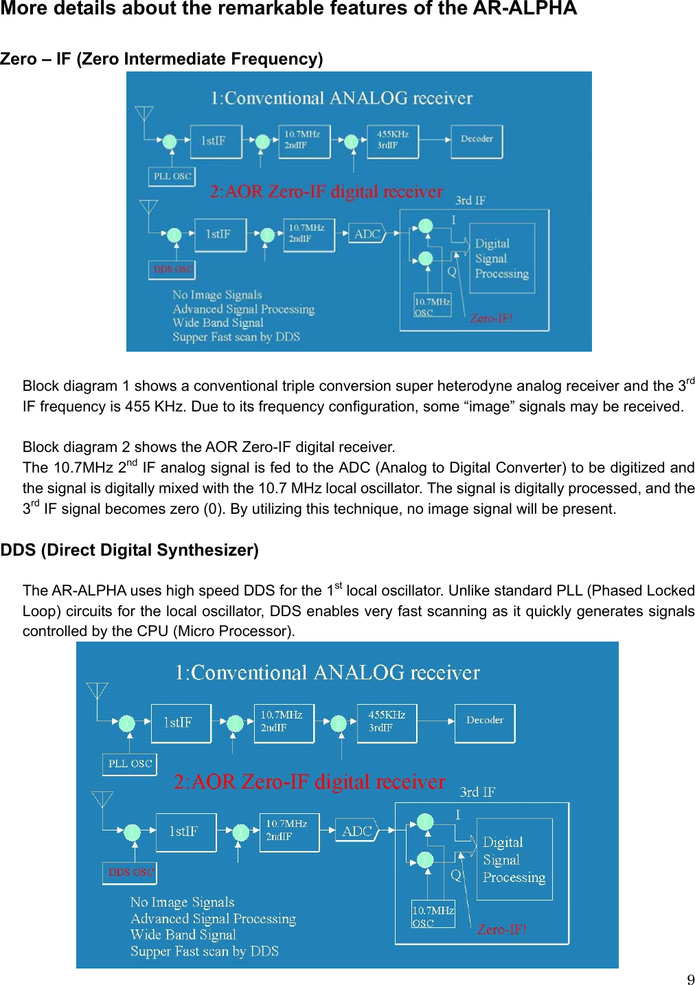   9More details about the remarkable features of the AR-ALPHA  Zero – IF (Zero Intermediate Frequency)   Block diagram 1 shows a conventional triple conversion super heterodyne analog receiver and the 3rd IF frequency is 455 KHz. Due to its frequency configuration, some “image” signals may be received.  Block diagram 2 shows the AOR Zero-IF digital receiver.   The 10.7MHz 2nd IF analog signal is fed to the ADC (Analog to Digital Converter) to be digitized and the signal is digitally mixed with the 10.7 MHz local oscillator. The signal is digitally processed, and the 3rd IF signal becomes zero (0). By utilizing this technique, no image signal will be present.  DDS (Direct Digital Synthesizer)        The AR-ALPHA uses high speed DDS for the 1st local oscillator. Unlike standard PLL (Phased Locked Loop) circuits for the local oscillator, DDS enables very fast scanning as it quickly generates signals controlled by the CPU (Micro Processor).    