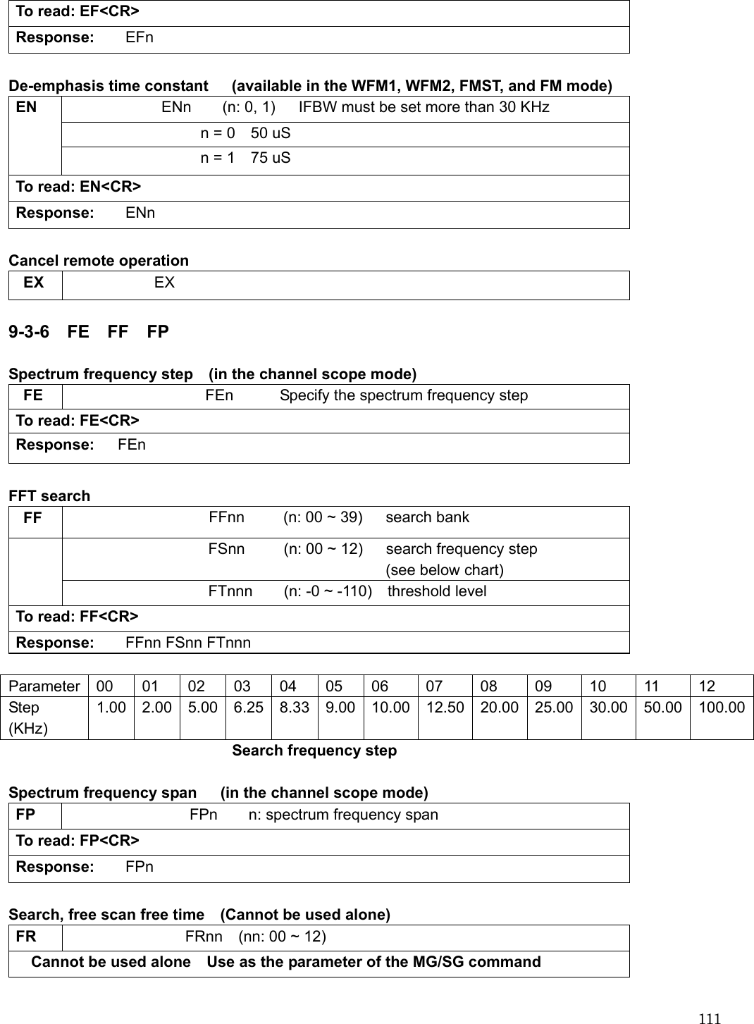  111To read: EF&lt;CR&gt; Response:    EFn  De-emphasis time constant      (available in the WFM1, WFM2, FMST, and FM mode) ENn        (n: 0, 1)      IFBW must be set more than 30 KHz   n = 0    50 uS EN n = 1    75 uS To read: EN&lt;CR&gt; Response:    ENn  Cancel remote operation EX  EX   9-3-6  FE  FF  FP  Spectrum frequency step    (in the channel scope mode) FE  FEn      Specify the spectrum frequency step To read: FE&lt;CR&gt; Response:   FEn  FFT search   FF  FFnn     (n: 00 ~ 39)   search bank FSnn     (n: 00 ~ 12)   search frequency step (see below chart)  FTnnn    (n: -0 ~ -110)  threshold level To read: FF&lt;CR&gt; Response:    FFnn FSnn FTnnn  Parameter 00 01 02 03 04 05 06  07  08  09  10  11  12 Step (KHz) 1.00 2.00 5.00 6.25 8.33 9.00 10.00 12.50 20.00 25.00  30.00 50.00 100.00                             Search frequency step  Spectrum frequency span      (in the channel scope mode)   FP  FPn    n: spectrum frequency span   To read: FP&lt;CR&gt; Response:    FPn  Search, free scan free time    (Cannot be used alone) FR FRnn    (nn: 00 ~ 12)   Cannot be used alone    Use as the parameter of the MG/SG command  