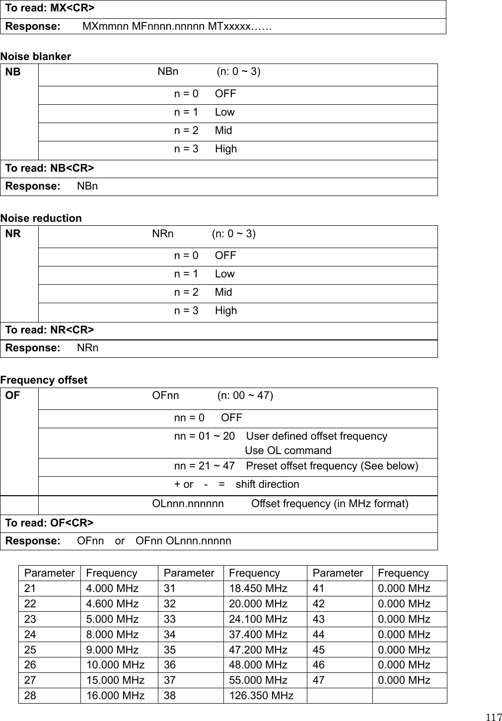  117To read: MX&lt;CR&gt; Response:    MXmmnn MFnnnn.nnnnn MTxxxxx……  Noise blanker NBn       (n: 0 ~ 3)  n = 0   OFF n = 1   Low n = 2      Mid NB   n = 3   High To read: NB&lt;CR&gt; Response:   NBn  Noise reduction NRn       (n: 0 ~ 3)  n = 0   OFF n = 1   Low n = 2      Mid NR   n = 3   High To read: NR&lt;CR&gt; Response:   NRn  Frequency offset OFnn       (n: 00 ~ 47)  nn = 0   OFF nn = 01 ~ 20    User defined offset frequency Use OL command nn = 21 ~ 47    Preset offset frequency (See below) OF   + or  -  =  shift direction                      OLnnn.nnnnnn     Offset frequency (in MHz format) To read: OF&lt;CR&gt; Response:   OFnn  or  OFnn OLnnn.nnnnn    Parameter Frequency  Parameter Frequency  Parameter Frequency 21  4.000 MHz  31  18.450 MHz  41  0.000 MHz 22  4.600 MHz  32  20.000 MHz  42  0.000 MHz 23  5.000 MHz  33  24.100 MHz  43  0.000 MHz 24  8.000 MHz  34  37.400 MHz  44  0.000 MHz 25  9.000 MHz  35  47.200 MHz  45  0.000 MHz 26  10.000 MHz  36  48.000 MHz  46  0.000 MHz 27  15.000 MHz  37  55.000 MHz  47  0.000 MHz 28  16.000 MHz  38  126.350 MHz     