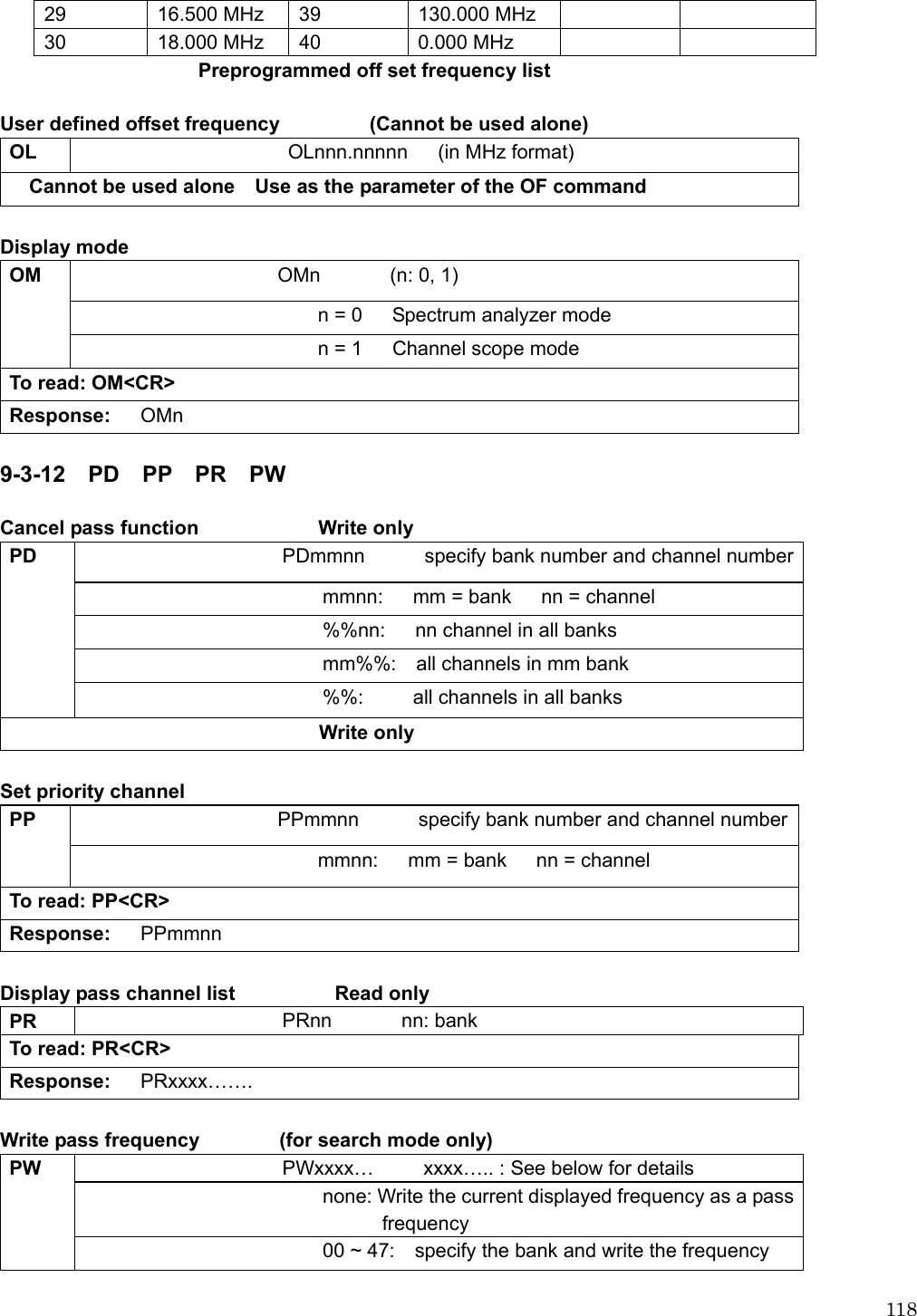  11829  16.500 MHz  39  130.000 MHz     30  18.000 MHz  40  0.000 MHz                         Preprogrammed off set frequency list  User defined offset frequency         (Cannot be used alone) OL OLnnn.nnnnn   (in MHz format) Cannot be used alone    Use as the parameter of the OF command  Display mode OMn       (n: 0, 1)  n = 0      Spectrum analyzer mode OM   n = 1      Channel scope mode To read: OM&lt;CR&gt; Response:   OMn  9-3-12  PD  PP  PR  PW  Cancel pass function            Write only PDmmnn      specify bank number and channel numbermmnn:      mm = bank      nn = channel %%nn:      nn channel in all banks mm%%:    all channels in mm bank PD   %%:     all channels in all banks Write only  Set priority channel PPmmnn      specify bank number and channel number PP   mmnn:      mm = bank      nn = channel   To read: PP&lt;CR&gt; Response:   PPmmnn  Display pass channel list          Read only PR  PRnn       nn: bank To read: PR&lt;CR&gt; Response:   PRxxxx…….  Write pass frequency        (for search mode only) PWxxxx…          xxxx….. : See below for details none: Write the current displayed frequency as a pass frequency PW   00 ~ 47:    specify the bank and write the frequency 