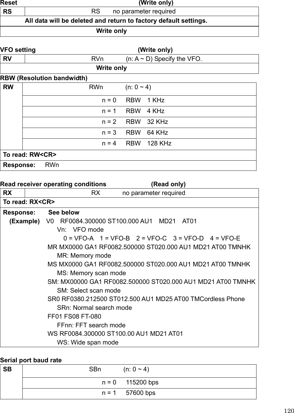  120 Reset                                      (Write only)  RS  RS    no parameter required All data will be deleted and return to factory default settings. Write only  VFO setting                                (Write only)  RV  RVn       (n: A ~ D) Specify the VFO. Write only RBW (Resolution bandwidth) RWn       (n: 0 ~ 4)  n = 0   RBW  1 KHz n = 1   RBW  4 KHz n = 2   RBW  32 KHz n = 3   RBW  64 KHz RW   n = 4   RBW  128 KHz To read: RW&lt;CR&gt; Response:   RWn  Read receiver operating conditions              (Read only)  RX  RX       no parameter required To read: RX&lt;CR&gt; Response:    See below   (Example)  V0  RF0084.300000 ST100.000 AU1  MD21  AT01                  Vn:  VFO mode                    0 = VFO-A  1 = VFO-B  2 = VFO-C  3 = VFO-D  4 = VFO-E               MR MX0000 GA1 RF0082.500000 ST020.000 AU1 MD21 AT00 TMNHK                  MR: Memory mode               MS MX0000 GA1 RF0082.500000 ST020.000 AU1 MD21 AT00 TMNHK                  MS: Memory scan mode               SM: MX00000 GA1 RF0082.500000 ST020.000 AU1 MD21 AT00 TMNHK                 SM: Select scan mode               SR0 RF0380.212500 ST012.500 AU1 MD25 AT00 TMCordless Phone                  SRn: Normal search mode               FF01 FS08 FT-080                  FFnn: FFT search mode               WS RF0084.300000 ST100.00 AU1 MD21 AT01                  WS: Wide span mode  Serial port baud rate SBn       (n: 0 ~ 4)  n = 0   115200 bps SB   n = 1   57600 bps 