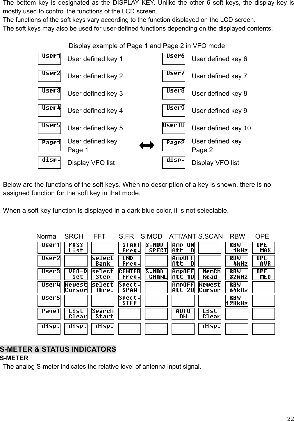  22The bottom key is designated as the DISPLAY KEY. Unlike the other 6 soft keys, the display key is mostly used to control the functions of the LCD screen.   The functions of the soft keys vary according to the function displayed on the LCD screen. The soft keys may also be used for user-defined functions depending on the displayed contents.  Display example of Page 1 and Page 2 in VFO mode  User defined key 1  User defined key 6  User defined key 2  User defined key 7  User defined key 3  User defined key 8  User defined key 4  User defined key 9  User defined key 5  User defined key 10  User defined key Page 1  User defined key Page 2  Display VFO list  Display VFO list   Below are the functions of the soft keys. When no description of a key is shown, there is no assigned function for the soft key in that mode.  When a soft key function is displayed in a dark blue color, it is not selectable.   Normal  SRCH   FFT    S.FR  S.MOD  ATT/ANT S.SCAN  RBW   OPE               S-METER &amp; STATUS INDICATORS S-METER The analog S-meter indicates the relative level of antenna input signal. 