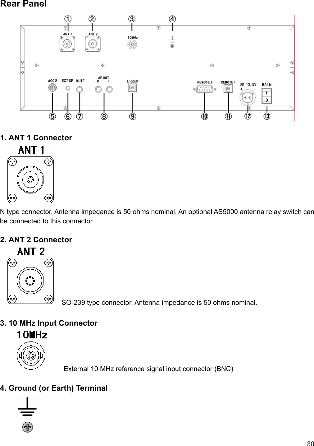  30Rear Panel   1. ANT 1 Connector          N type connector. Antenna impedance is 50 ohms nominal. An optional AS5000 antenna relay switch can be connected to this connector.  2. ANT 2 Connector           SO-239 type connector. Antenna impedance is 50 ohms nominal.  3. 10 MHz Input Connector     External 10 MHz reference signal input connector (BNC)  4. Ground (or Earth) Terminal  