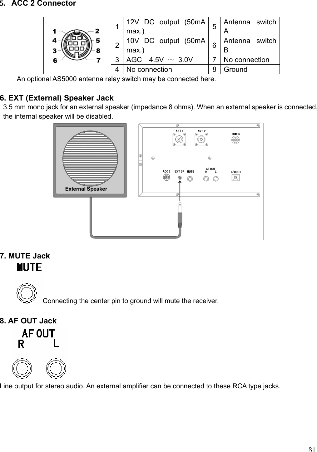  315.  ACC 2 Connector  112V DC output (50mA max.)  5Antenna switch A 210V DC output (50mA max.)  6Antenna switch B  3AGC  4.5V ～ 3.0V  7 No connection  4 No connection    8 Ground An optional AS5000 antenna relay switch may be connected here.  6. EXT (External) Speaker Jack     3.5 mm mono jack for an external speaker (impedance 8 ohms). When an external speaker is connected, the internal speaker will be disabled.   7. MUTE Jack     Connecting the center pin to ground will mute the receiver.    8. AF OUT Jack       Line output for stereo audio. An external amplifier can be connected to these RCA type jacks. 