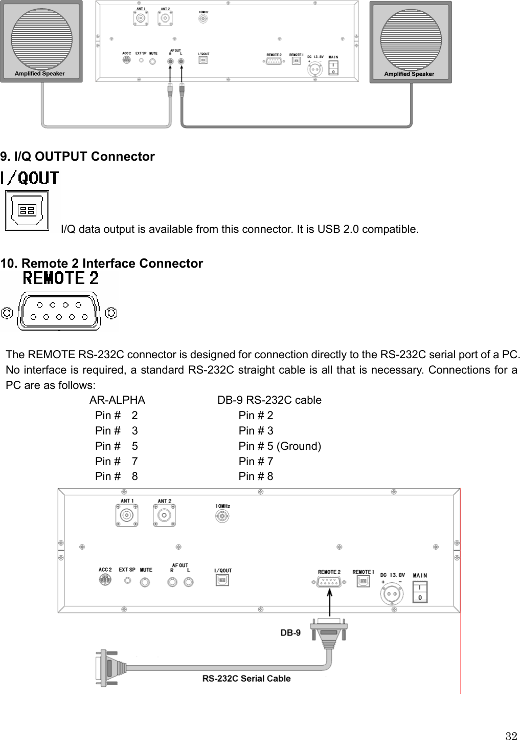  32  9. I/Q OUTPUT Connector I/Q data output is available from this connector. It is USB 2.0 compatible.  10. Remote 2 Interface Connector     The REMOTE RS-232C connector is designed for connection directly to the RS-232C serial port of a PC. No interface is required, a standard RS-232C straight cable is all that is necessary. Connections for a PC are as follows: AR-ALPHA             DB-9 RS-232C cable                      Pin #  2                  Pin # 2                 Pin #  3                  Pin # 3                 Pin #  5                  Pin # 5 (Ground)         Pin #  7                  Pin # 7                             Pin #  8                  Pin # 8                    