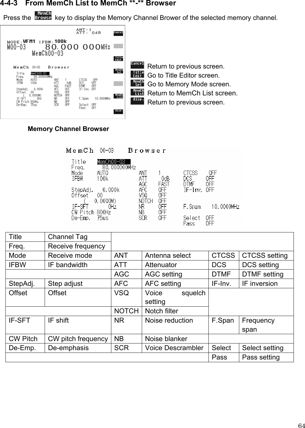  64 4-4-3  From MemCh List to MemCh **-** Browser Press the    key to display the Memory Channel Brower of the selected memory channel.       Return to previous screen.   Go to Title Editor screen.   Go to Memory Mode screen.  Return to MemCh List screen.   Return to previous screen.           Memory Channel Browser   Title Channel Tag Freq. Receive frequency  Mode  Receive mode  ANT  Antenna select  CTCSS  CTCSS setting IFBW  IF bandwidth  ATT  Attenuator  DCS  DCS setting   AGC  AGC setting  DTMF  DTMF setting StepAdj.  Step adjust  AFC  AFC setting  IF-Inv.  IF inversion Offset Offset  VSQ Voice squelch setting  NOTCH Notch filter  IF-SFT  IF shift  NR  Noise reduction  F.Span  Frequency span CW Pitch  CW pitch frequency  NB  Noise blanker   De-Emp.  De-emphasis  SCR  Voice Descrambler  Select  Select setting  Pass Pass setting 