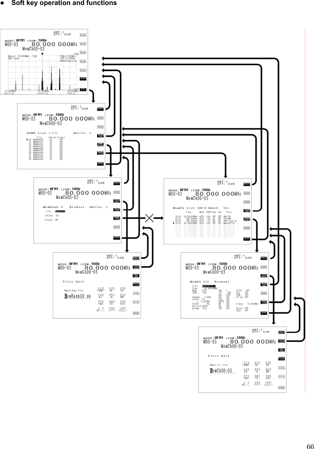  66● Soft key operation and functions         