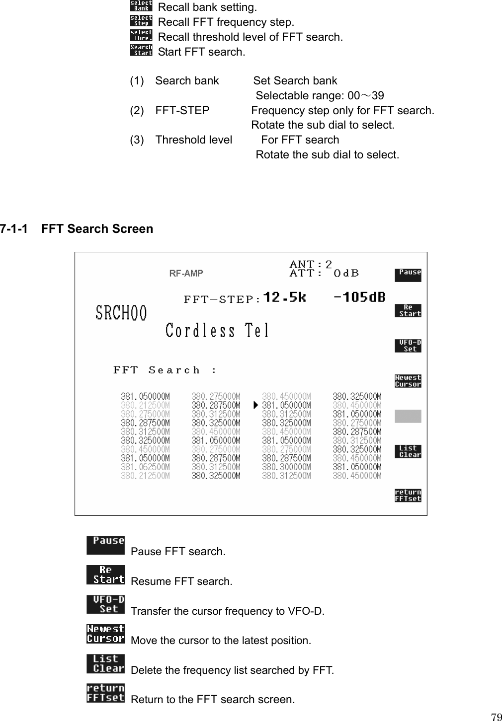  79  Recall bank setting.   Recall FFT frequency step.   Recall threshold level of FFT search.   Start FFT search.  (1) Search bank      Set Search bank  Selectable range: 00～39 (2)  FFT-STEP        Frequency step only for FFT search.           Rotate the sub dial to select. (3)  Threshold level    For FFT search Rotate the sub dial to select.     7-1-1  FFT Search Screen     Pause FFT search.   Resume FFT search.   Transfer the cursor frequency to VFO-D.   Move the cursor to the latest position.   Delete the frequency list searched by FFT.   Return to the FFT search screen. 