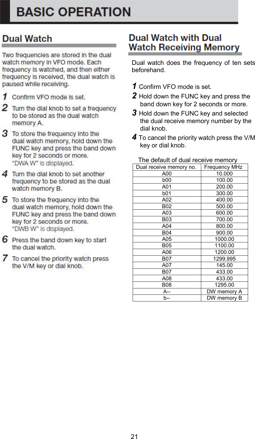 21                                                       Dual  watch  does the frequency  of ten  sets beforehand.  1 Confirm VFO mode is set. 2 Hold down the FUNC key and press the band down key for 2 seconds or more. 3 Hold down the FUNC key and selected the dual receive memory number by the dial knob. 4 To cancel the priority watch press the V/M key or dial knob.   The default of dual receive memory Dual receive memory no. Frequency MHz A00  10.000 b00  100.00 A01  200.00 b01  300.00 A02  400.00 B02  500.00 A03  600.00 B03  700.00 A04  800.00 B04  900.00 A05  1000.00 B05  1100.00 A06  1200.00 B07  1299.995 A07  145.00 B07  433.00 A08  433.00 B08  1295.00 A--  DW memory A b--  DW memory B  