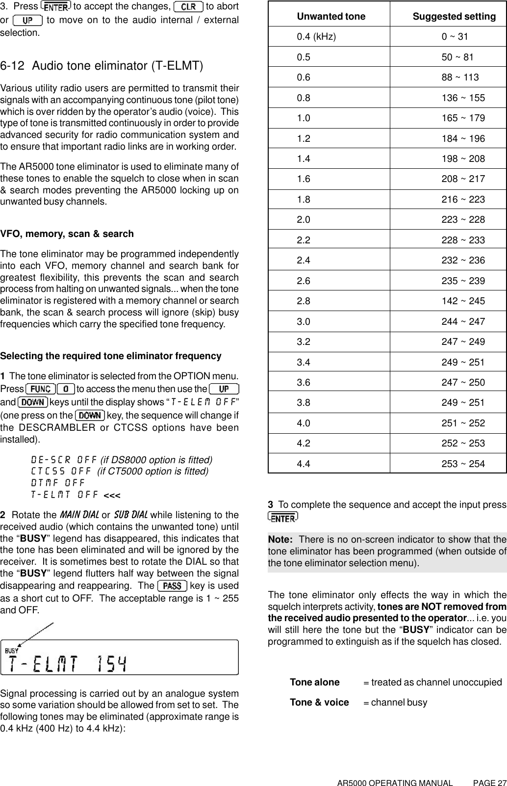 AR5000 OPERATING MANUAL          PAGE 273.  Press   to accept the changes,   to abortor   to move on to the audio internal / externalselection.6-12  Audio tone eliminator (T-ELMT)Various utility radio users are permitted to transmit theirsignals with an accompanying continuous tone (pilot tone)which is over ridden by the operator’s audio (voice).  Thistype of tone is transmitted continuously in order to provideadvanced security for radio communication system andto ensure that important radio links are in working order.The AR5000 tone eliminator is used to eliminate many ofthese tones to enable the squelch to close when in scan&amp; search modes preventing the AR5000 locking up onunwanted busy channels.VFO, memory, scan &amp; searchThe tone eliminator may be programmed independentlyinto each VFO, memory channel and search bank forgreatest flexibility, this prevents the scan and searchprocess from halting on unwanted signals... when the toneeliminator is registered with a memory channel or searchbank, the scan &amp; search process will ignore (skip) busyfrequencies which carry the specified tone frequency.Selecting the required tone eliminator frequency1  The tone eliminator is selected from the OPTION menu.Press    to access the menu then use the and   keys until the display shows “T-ELEM OFF”(one press on the   key, the sequence will change ifthe DESCRAMBLER or CTCSS options have beeninstalled).DE-SCR OFF (if DS8000 option is fitted)CTCSS OFF  (if CT5000 option is fitted)DTMF OFFT-ELMT OFF  &lt;&lt;&lt;2  Rotate the MAIN DIAL or SUB DIAL while listening to thereceived audio (which contains the unwanted tone) untilthe “BUSY” legend has disappeared, this indicates thatthe tone has been eliminated and will be ignored by thereceiver.  It is sometimes best to rotate the DIAL so thatthe “BUSY” legend flutters half way between the signaldisappearing and reappearing.  The   key is usedas a short cut to OFF.  The acceptable range is 1 ~ 255and OFF.Signal processing is carried out by an analogue systemso some variation should be allowed from set to set.  Thefollowing tones may be eliminated (approximate range is0.4 kHz (400 Hz) to 4.4 kHz):Unwanted tone Suggested setting0.4 (kHz) 0 ~ 310.5 50 ~ 810.6 88 ~ 1130.8 136 ~ 1551.0 165 ~ 1791.2 184 ~ 1961.4 198 ~ 2081.6 208 ~ 2171.8 216 ~ 2232.0 223 ~ 2282.2 228 ~ 2332.4 232 ~ 2362.6 235 ~ 2392.8 142 ~ 2453.0 244 ~ 2473.2 247 ~ 2493.4 249 ~ 2513.6 247 ~ 2503.8 249 ~ 2514.0 251 ~ 2524.2 252 ~ 2534.4 253 ~ 2543  To complete the sequence and accept the input pressNote:  There is no on-screen indicator to show that thetone eliminator has been programmed (when outside ofthe tone eliminator selection menu).The tone eliminator only effects the way in which thesquelch interprets activity, tones are NOT removed fromthe received audio presented to the operator... i.e. youwill still here the tone but the “BUSY” indicator can beprogrammed to extinguish as if the squelch has closed.Tone alone = treated as channel unoccupiedTone &amp; voice = channel busy