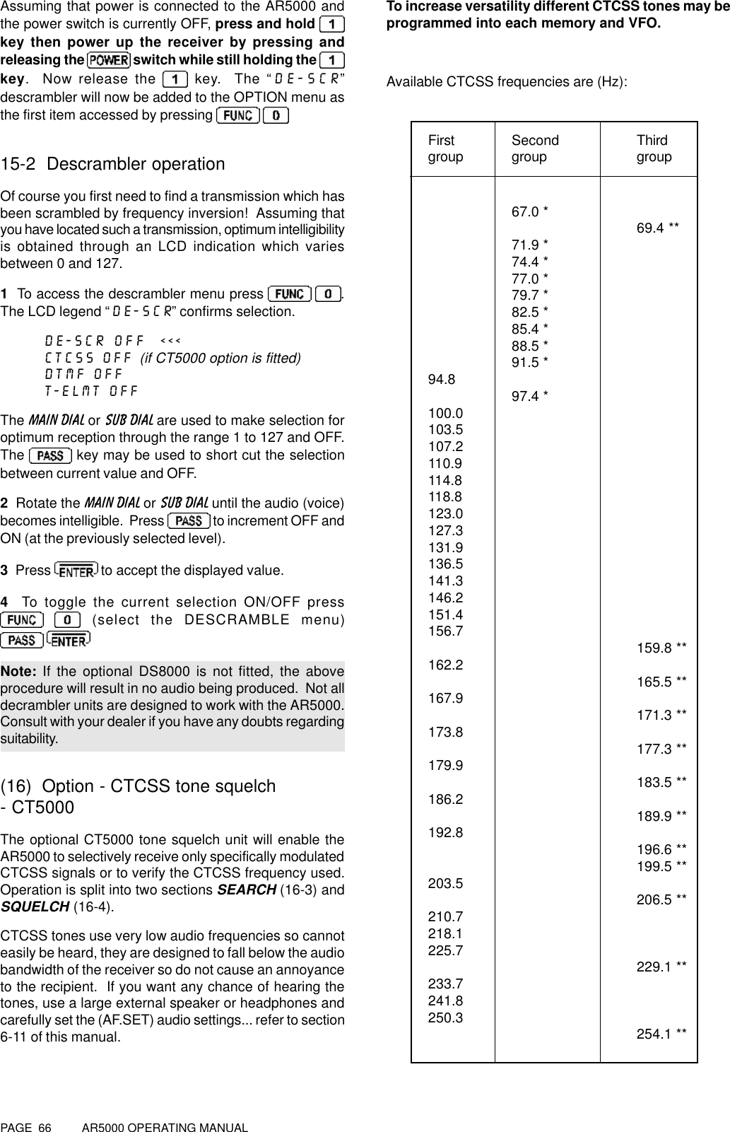 PAGE  66          AR5000 OPERATING MANUALAssuming that power is connected to the AR5000 andthe power switch is currently OFF, press and hold key then power up the receiver by pressing andreleasing the   switch while still holding the key.  Now release the   key.  The “DE-SCR”descrambler will now be added to the OPTION menu asthe first item accessed by pressing   15-2  Descrambler operationOf course you first need to find a transmission which hasbeen scrambled by frequency inversion!  Assuming thatyou have located such a transmission, optimum intelligibilityis obtained through an LCD indication which variesbetween 0 and 127.1  To access the descrambler menu press   .The LCD legend “DE-SCR” confirms selection.DE-SCR OFF  &lt;&lt;&lt;CTCSS OFF  (if CT5000 option is fitted)DTMF OFFT-ELMT OFFThe MAIN DIAL or SUB DIAL are used to make selection foroptimum reception through the range 1 to 127 and OFF.The   key may be used to short cut the selectionbetween current value and OFF.2  Rotate the MAIN DIAL or SUB DIAL until the audio (voice)becomes intelligible.  Press   to increment OFF andON (at the previously selected level).3  Press   to accept the displayed value.4  To toggle the current selection ON/OFF press  (select the DESCRAMBLE menu) Note: If the optional DS8000 is not fitted, the aboveprocedure will result in no audio being produced.  Not alldecrambler units are designed to work with the AR5000.Consult with your dealer if you have any doubts regardingsuitability.(16)  Option - CTCSS tone squelch- CT5000The optional CT5000 tone squelch unit will enable theAR5000 to selectively receive only specifically modulatedCTCSS signals or to verify the CTCSS frequency used.Operation is split into two sections SEARCH (16-3) andSQUELCH (16-4).CTCSS tones use very low audio frequencies so cannoteasily be heard, they are designed to fall below the audiobandwidth of the receiver so do not cause an annoyanceto the recipient.  If you want any chance of hearing thetones, use a large external speaker or headphones andcarefully set the (AF.SET) audio settings... refer to section6-11 of this manual.To increase versatility different CTCSS tones may beprogrammed into each memory and VFO.Available CTCSS frequencies are (Hz):First Second Thirdgroup group group67.0 * 69.4 **71.9 *74.4 *77.0 *79.7 *82.5 *85.4 *88.5 *91.5 *94.8 97.4 *100.0103.5107.2110.9114.8118.8123.0127.3131.9136.5141.3146.2151.4156.7 159.8 **162.2 165.5 **167.9 171.3 **173.8 177.3 **179.9 183.5 **186.2 189.9 **192.8 196.6 **199.5 **203.5 206.5 **210.7218.1225.7 229.1 **233.7241.8250.3 254.1 **