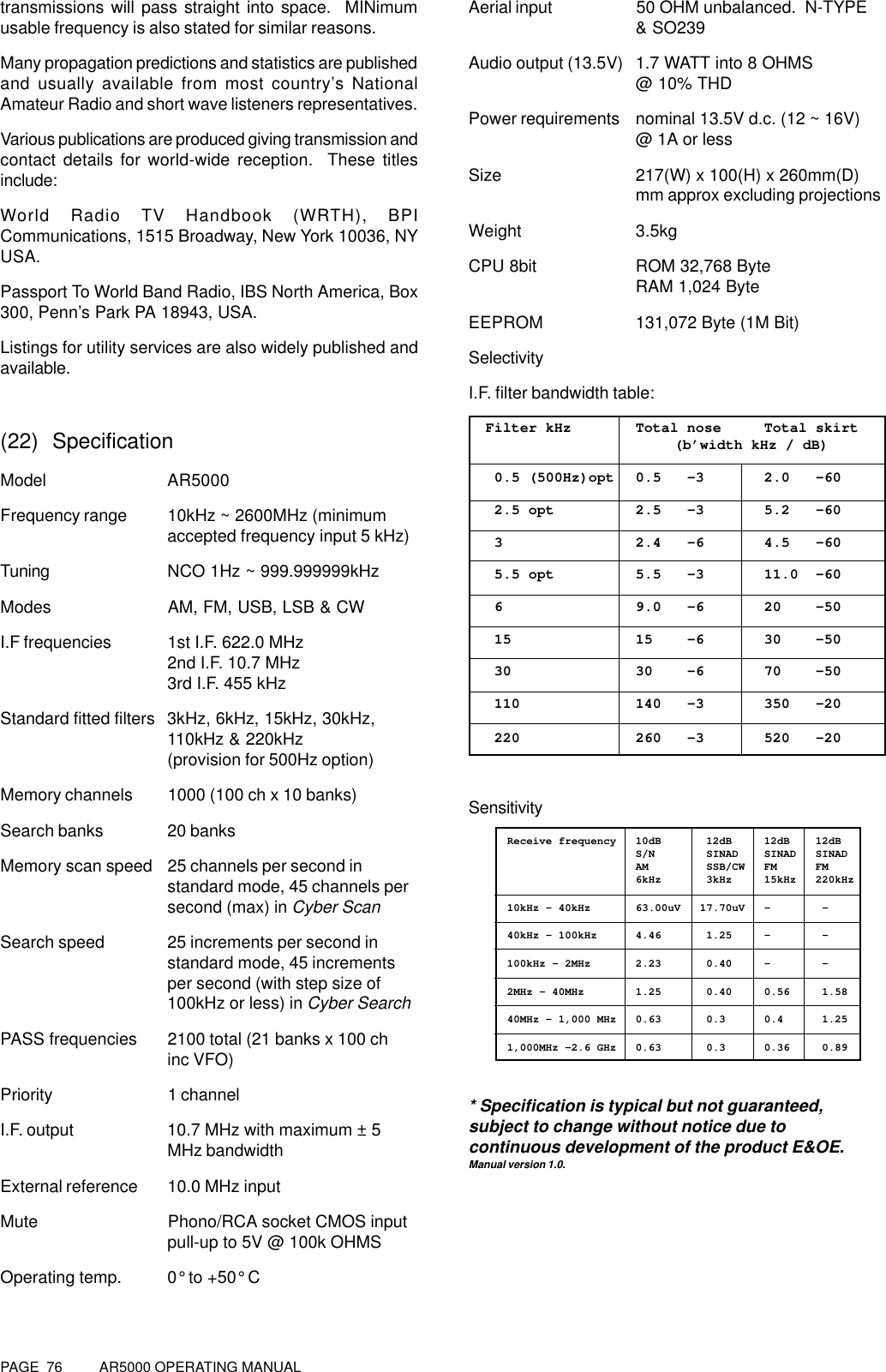 PAGE  76          AR5000 OPERATING MANUALtransmissions will pass straight into space.  MINimumusable frequency is also stated for similar reasons.Many propagation predictions and statistics are publishedand usually available from most country’s NationalAmateur Radio and short wave listeners representatives.Various publications are produced giving transmission andcontact details for world-wide reception.  These titlesinclude:World Radio TV Handbook (WRTH), BPICommunications, 1515 Broadway, New York 10036, NYUSA.Passport To World Band Radio, IBS North America, Box300, Penn’s Park PA 18943, USA.Listings for utility services are also widely published andavailable.(22)  SpecificationModel AR5000Frequency range 10kHz ~ 2600MHz (minimumaccepted frequency input 5 kHz)Tuning NCO 1Hz ~ 999.999999kHzModes AM, FM, USB, LSB &amp; CWI.F frequencies 1st I.F. 622.0 MHz2nd I.F. 10.7 MHz3rd I.F. 455 kHzStandard fitted filters 3kHz, 6kHz, 15kHz, 30kHz,110kHz &amp; 220kHz(provision for 500Hz option)Memory channels 1000 (100 ch x 10 banks)Search banks 20 banksMemory scan speed 25 channels per second instandard mode, 45 channels persecond (max) in Cyber ScanSearch speed 25 increments per second instandard mode, 45 incrementsper second (with step size of100kHz or less) in Cyber SearchPASS frequencies 2100 total (21 banks x 100 chinc VFO)Priority 1 channelI.F. output 10.7 MHz with maximum ± 5MHz bandwidthExternal reference 10.0 MHz inputMute Phono/RCA socket CMOS inputpull-up to 5V @ 100k OHMSOperating temp. 0° to +50° CAerial input 50 OHM unbalanced.  N-TYPE&amp; SO239Audio output (13.5V) 1.7 WATT into 8 OHMS@ 10% THDPower requirements nominal 13.5V d.c. (12 ~ 16V)@ 1A or lessSize 217(W) x 100(H) x 260mm(D)mm approx excluding projectionsWeight 3.5kgCPU 8bit ROM 32,768 ByteRAM 1,024 ByteEEPROM 131,072 Byte (1M Bit)SelectivityI.F. filter bandwidth table:  Filter kHz Total nose Total skirt                        (b’width kHz / dB)   0.5 (500Hz)opt 0.5   -3 2.0   -60   2.5 opt 2.5   -3 5.2   -60   3 2.4   -6 4.5   -60   5.5 opt 5.5   -3 11.0  -60   6 9.0   -6 20    -50   15 15    -6 30    -50   30 30    -6 70    -50   110 140   -3 350   -20   220 260   -3 520   -20SensitivityReceive frequency 10dB       12dB 12dB    12dBS/N        SINAD    SINAD   SINADAM         SSB/CW   FM      FM                          6kHz       3kHz     15kHz   220kHz10kHz - 40kHz 63.00uV   17.70uV -        -40kHz - 100kHz 4.46       1.25 -        -100kHz - 2MHz 2.23       0.40 -        -2MHz - 40MHz 1.25       0.40 0.56     1.5840MHz - 1,000 MHz 0.63       0.3 0.4      1.251,000MHz -2.6 GHz 0.63       0.3 0.36     0.89* Specification is typical but not guaranteed,subject to change without notice due tocontinuous development of the product E&amp;OE.Manual version 1.0.