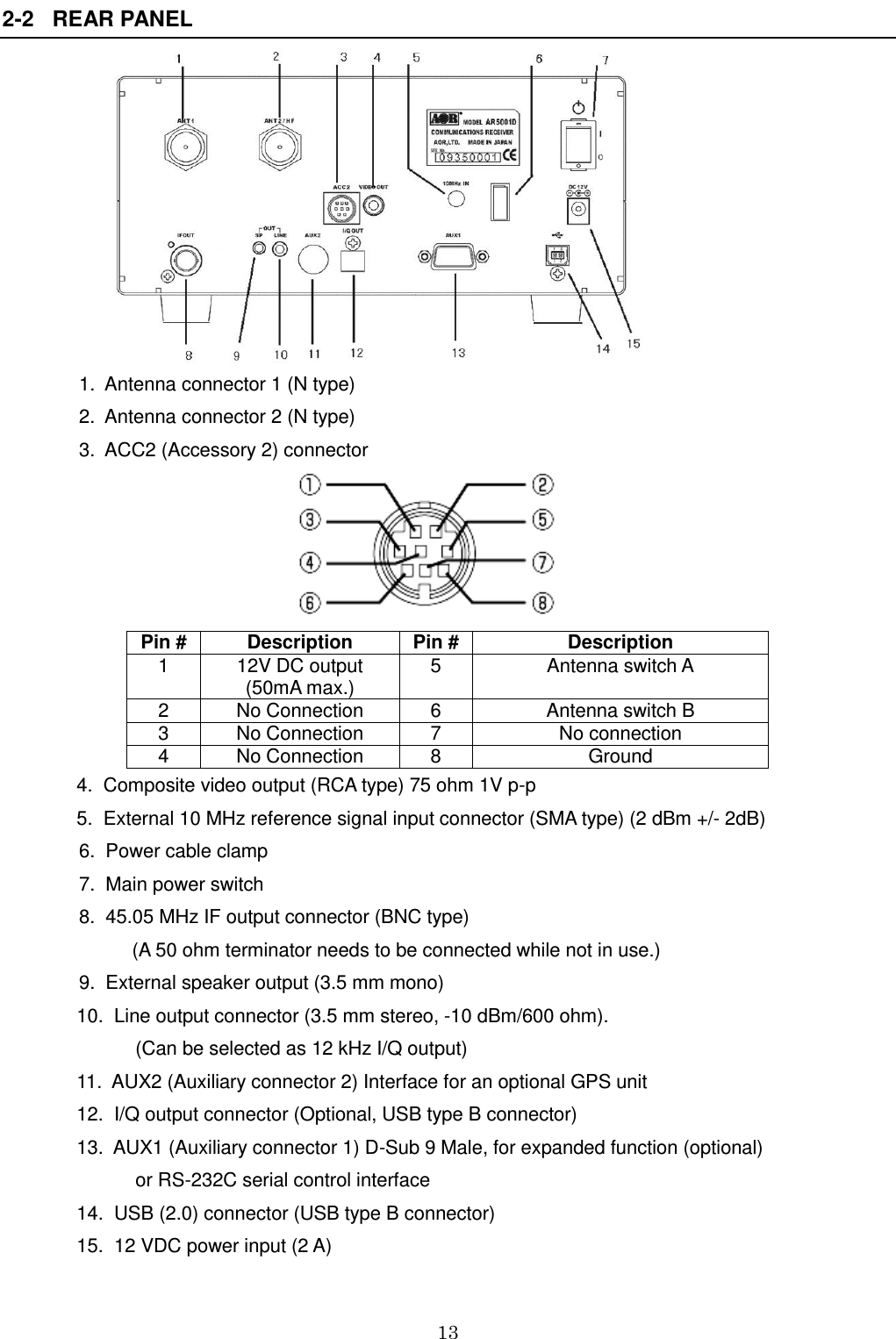 13  2-2   REAR PANEL           1.  Antenna connector 1 (N type)  2.  Antenna connector 2 (N type)  3.  ACC2 (Accessory 2) connector                                                           Pin # Description Pin # Description 1 12V DC output (50mA max.) 5 Antenna switch A 2 No Connection 6 Antenna switch B 3 No Connection 7 No connection 4 No Connection 8 Ground               4.  Composite video output (RCA type) 75 ohm 1V p-p               5.  External 10 MHz reference signal input connector (SMA type) (2 dBm +/- 2dB) 6.  Power cable clamp 7.  Main power switch 8.  45.05 MHz IF output connector (BNC type)            (A 50 ohm terminator needs to be connected while not in use.) 9.  External speaker output (3.5 mm mono)                10.  Line output connector (3.5 mm stereo, -10 dBm/600 ohm).                           (Can be selected as 12 kHz I/Q output)                11.  AUX2 (Auxiliary connector 2) Interface for an optional GPS unit               12.  I/Q output connector (Optional, USB type B connector)               13.  AUX1 (Auxiliary connector 1) D-Sub 9 Male, for expanded function (optional)                           or RS-232C serial control interface               14.  USB (2.0) connector (USB type B connector)                15.  12 VDC power input (2 A) 