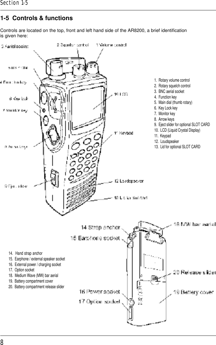 81-5  Controls &amp; functionsControls are located on the top, front and left hand side of the AR8200, a brief identificationis given here:1.  Rotary volume control2.  Rotary squelch control3.  BNC aerial socket4.  Function key5.  Main dial (thumb rotary)6.  Key Lock key7.  Monitor key8.  Arrow keys9.  Eject slider for optional SLOT CARD10.  LCD (Liquid Crystal Display)11.  Keypad12.  Loudspeaker13.  Lid for optional SLOT CARDSection 1-514.  Hand strap anchor15.  Earphone / external speaker socket16.  External power / charging socket17.  Option socket18.  Medium Wave (MW) bar aerial19.  Battery compartment cover20.  Battery compartment release slider