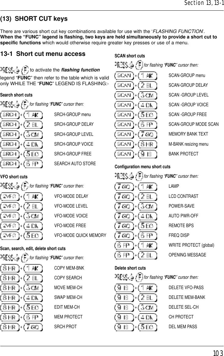 103(13)  SHORT CUT keysThere are various short cut key combinations available for use with the ‘FLASHING FUNCTION’.When the “FUNC” legend is flashing, two keys are held simultaneously to provide a short cut tospecific functions which would otherwise require greater key presses or use of a menu.13-1  Short cut menu access  to activate the flashing functionlegend “FUNC” then refer to the table which is validonly WHILE THE “FUNC” LEGEND IS FLASHING:-Search short cuts  for flashing “FUNC” cursor then: +  SRCH-GROUP menu +  SRCH-GROUP DELAY +  SRCH-GROUP LEVEL +  SRCH-GROUP VOICE +  SRCH-GROUP FREE +  SEARCH AUTO STOREVFO short cuts  for flashing “FUNC” cursor then: +  VFO-MODE DELAY +  VFO-MODE LEVEL +  VFO-MODE VOICE +  VFO-MODE FREE +  VFO-MODE QUICK MEMORYScan, search, edit, delete short cuts  for flashing “FUNC” cursor then: +  COPY MEM-BNK +  COPY SEARCH +  MOVE MEM-CH +  SWAP MEM-CH +  EDIT MEM-CH +  MEM PROTECT +  SRCH PROTSCAN short cuts  for flashing “FUNC” cursor then: +  SCAN-GROUP menu +  SCAN-GROUP DELAY +  SCAN -GROUP LEVEL +  SCAN -GROUP VOICE +  SCAN -GROUP FREE +  SCAN-GROUP MODE SCAN +  MEMORY BANK TEXT +  M-BANK resizing menu +  BANK PROTECTConfiguration menu short cuts  for flashing “FUNC” cursor then: +  LAMP +  LCD CONTRAST +  POWER-SAVE +  AUTO PWR-OFF +  REMOTE BPS +  FREQ DISP +  WRITE PROTECT (global) +  OPENING MESSAGEDelete short cuts  for flashing “FUNC” cursor then: +  DELETE VFO-PASS +  DELETE MEM-BANK +  DELETE SEL-CH +  CH PROTECT +  DEL MEM PASSSection 13, 13-1