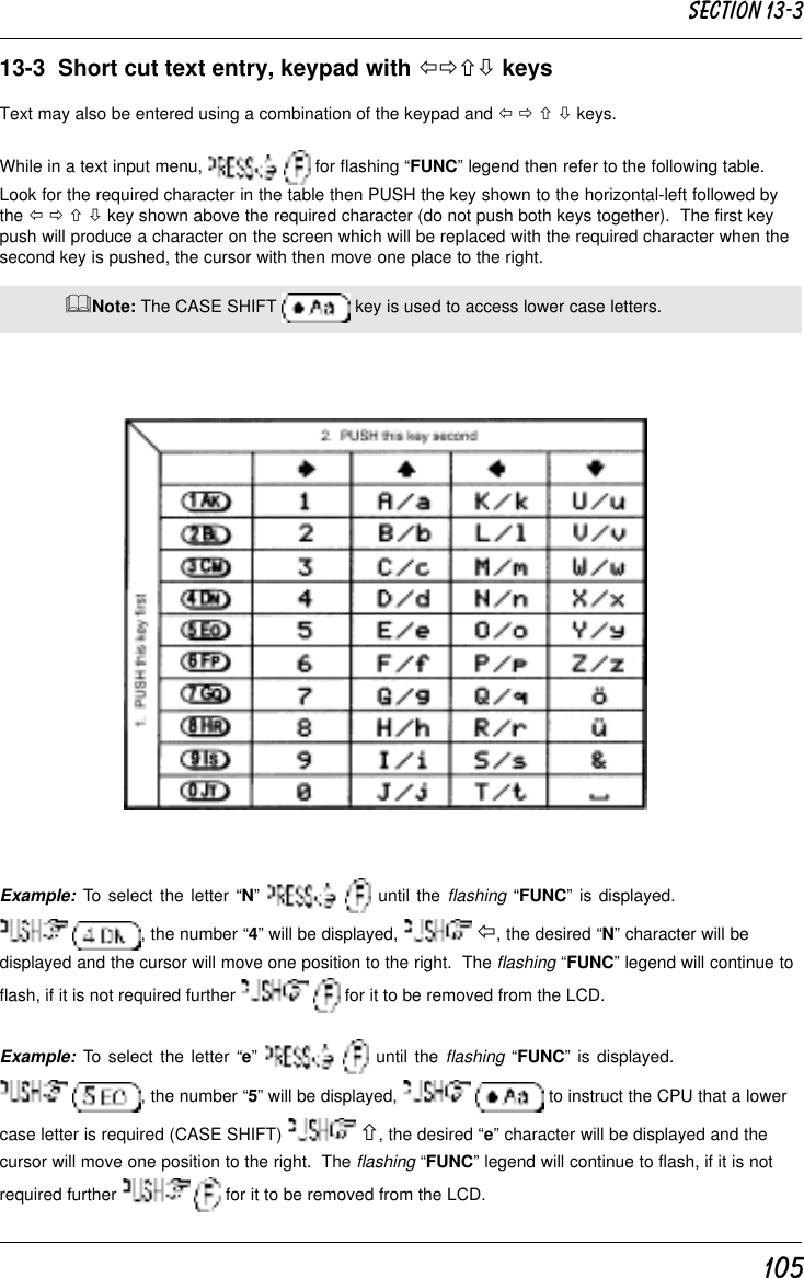 10513-3  Short cut text entry, keypad with ïðñò keysText may also be entered using a combination of the keypad and ï ð ñ ò keys.While in a text input menu,    for flashing “FUNC” legend then refer to the following table.Look for the required character in the table then PUSH the key shown to the horizontal-left followed bythe ï ð ñ ò key shown above the required character (do not push both keys together).  The first keypush will produce a character on the screen which will be replaced with the required character when thesecond key is pushed, the cursor with then move one place to the right.&amp;Note: The CASE SHIFT   key is used to access lower case letters.Section 13-3Example: To select the letter “N”    until the flashing “FUNC” is displayed. , the number “4” will be displayed,   ï, the desired “N” character will bedisplayed and the cursor will move one position to the right.  The flashing “FUNC” legend will continue toflash, if it is not required further    for it to be removed from the LCD.Example: To select the letter “e”    until the flashing “FUNC” is displayed. , the number “5” will be displayed,    to instruct the CPU that a lowercase letter is required (CASE SHIFT)   ñ, the desired “e” character will be displayed and thecursor will move one position to the right.  The flashing “FUNC” legend will continue to flash, if it is notrequired further    for it to be removed from the LCD.