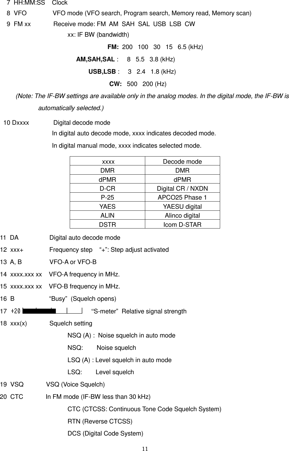 11      7  HH:MM:SS    Clock     8  VFO               VFO mode (VFO search, Program search, Memory read, Memory scan)     9  FM xx             Receive mode: FM  AM  SAH  SAL  USB  LSB  CW                                        xx: IF BW (bandwidth)                                                               FM:  200   100   30   15   6.5 (kHz)                                              AM,SAH,SAL :     8   5.5   3.8 (kHz)                                                     USB,LSB :     3   2.4   1.8 (kHz)                                                                 CW:   500   200 (Hz)           (Note: The IF-BW settings are available only in the analog modes. In the digital mode, the IF-BW is                       automatically selected.)   10 Dxxxx              Digital decode mode                               In digital auto decode mode, xxxx indicates decoded mode.                               In digital manual mode, xxxx indicates selected mode.   xxxx Decode mode DMR DMR dPMR dPMR D-CR Digital CR / NXDN P-25 APCO25 Phase 1 YAES YAESU digital ALIN Alinco digital DSTR Icom D-STAR 11  DA                  Digital auto decode mode 12  xxx+               Frequency step    “+”: Step adjust activated 13  A, B                VFO-A or VFO-B 14  xxxx.xxx xx    VFO-A frequency in MHz. 15  xxxx.xxx xx    VFO-B frequency in MHz. 16  B                    “Busy”  (Squelch opens) 17        “S-meter”  Relative signal strength 18  xxx(x)             Squelch setting                                        NSQ (A) :  Noise squelch in auto mode                                        NSQ:        Noise squelch                                         LSQ (A) : Level squelch in auto mode                                        LSQ:        Level squelch 19  VSQ             VSQ (Voice Squelch) 20  CTC             In FM mode (IF-BW less than 30 kHz)                                        CTC (CTCSS: Continuous Tone Code Squelch System)                                          RTN (Reverse CTCSS)                                        DCS (Digital Code System) 