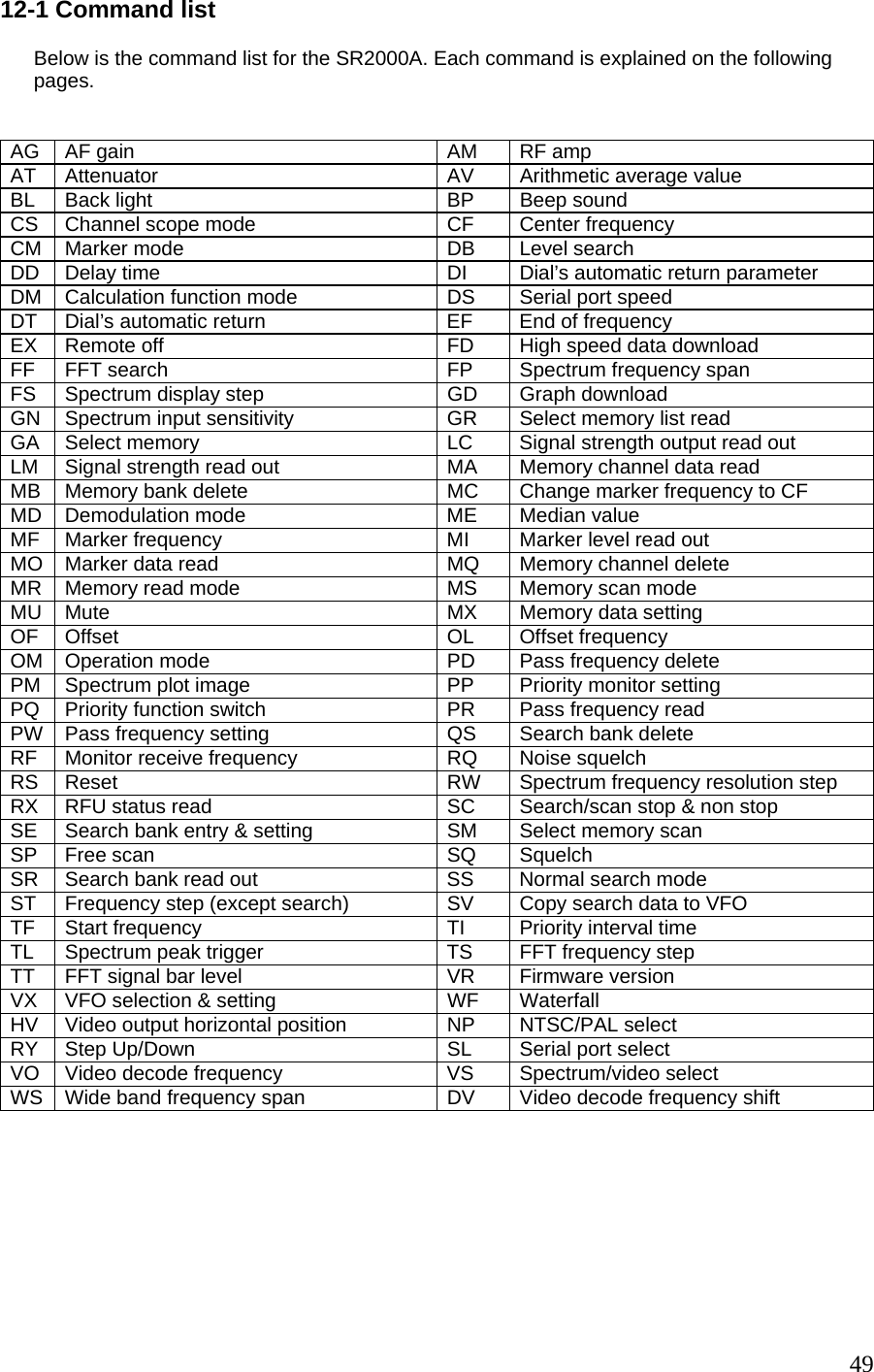 12-1 Command list        Below is the command list for the SR2000A. Each command is explained on the following       pages.    AG  AF gain  AM  RF amp AT  Attenuator  AV  Arithmetic average value BL  Back light  BP  Beep sound CS  Channel scope mode  CF  Center frequency CM  Marker mode  DB  Level search DD  Delay time  DI  Dial’s automatic return parameter DM  Calculation function mode  DS  Serial port speed DT  Dial’s automatic return  EF  End of frequency EX  Remote off  FD  High speed data download FF  FFT search  FP  Spectrum frequency span FS  Spectrum display step  GD  Graph download GN  Spectrum input sensitivity  GR  Select memory list read GA Select memory  LC  Signal strength output read out LM  Signal strength read out  MA  Memory channel data read MB  Memory bank delete  MC  Change marker frequency to CF MD  Demodulation mode  ME  Median value MF Marker frequency  MI  Marker level read out MO  Marker data read  MQ  Memory channel delete MR  Memory read mode  MS  Memory scan mode MU Mute  MX  Memory data setting OF Offset  OL  Offset frequency OM  Operation mode  PD  Pass frequency delete PM  Spectrum plot image  PP  Priority monitor setting PQ  Priority function switch  PR  Pass frequency read PW  Pass frequency setting  QS  Search bank delete RF  Monitor receive frequency  RQ  Noise squelch RS  Reset  RW  Spectrum frequency resolution step RX RFU status read  SC  Search/scan stop &amp; non stop SE  Search bank entry &amp; setting  SM  Select memory scan SP Free scan  SQ  Squelch SR  Search bank read out  SS  Normal search mode ST  Frequency step (except search)  SV  Copy search data to VFO TF  Start frequency  TI  Priority interval time TL  Spectrum peak trigger  TS  FFT frequency step TT  FFT signal bar level  VR  Firmware version VX  VFO selection &amp; setting  WF  Waterfall HV  Video output horizontal position  NP  NTSC/PAL select RY  Step Up/Down  SL  Serial port select VO  Video decode frequency  VS  Spectrum/video select WS  Wide band frequency span  DV  Video decode frequency shift          49