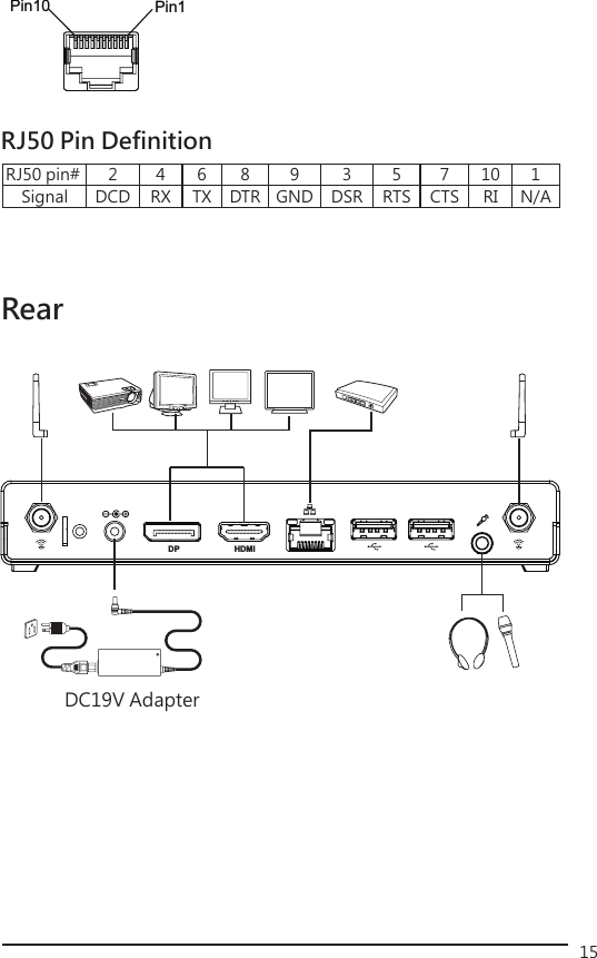 15RearHDMIDPDC19V AdapterRJ50 pin# 2 4 6 8 9 3 5 7 10 1Signal DCD RX TX DTR GND DSR RTS CTS RI N/ARJ50 Pin DefinitionPin1Pin10