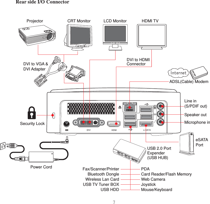 7Security LockeSATAPortSpeaker outMicrophone inPDACard Reader/Flash MemoryWeb CameraJoystickMouse/KeyboardFax/Scanner/PrinterBluetooth DongleWireless Lan CardUSB TV Tuner BOXUSB HDDPower CordUSB 2.0 PortExpender(USB HUB)ADSL(Cable) ModemLine in(S/PDIF out)DVI to HDMI ConnectorDVI to VGA &amp; DVI AdapterHDMI TVProjector LCD MonitorCRT MonitorInternetRear side I/O Connector