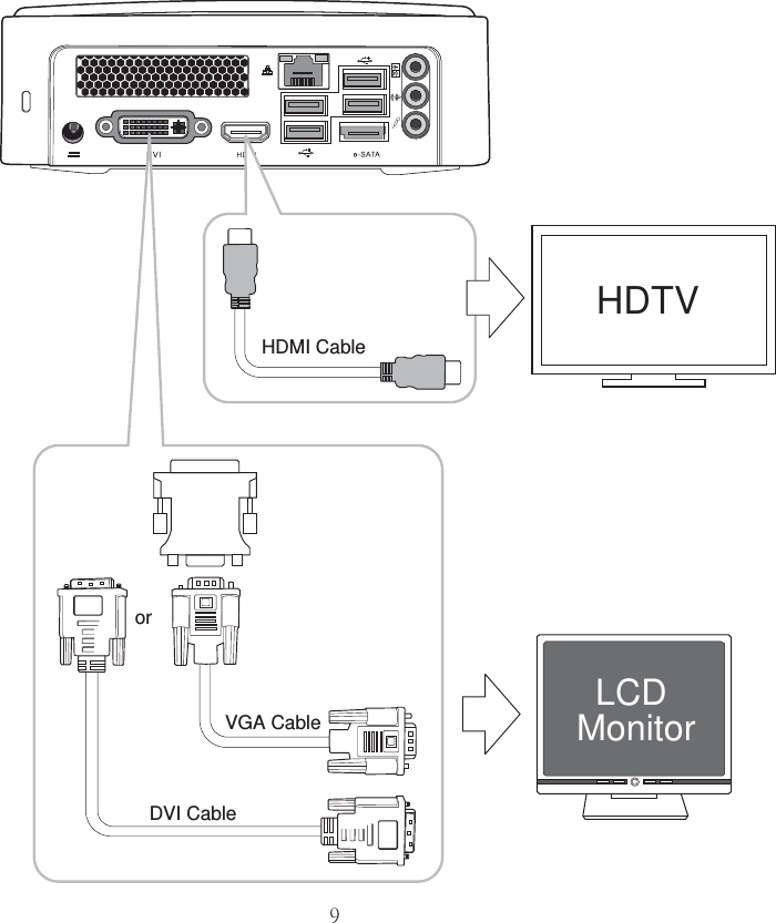 9LCD MonitororVGA CableDVI CableHDTVHDMI Cable