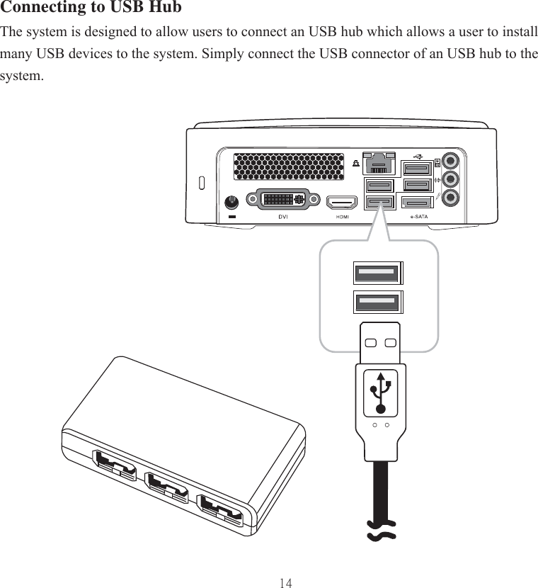 14Connecting to USB HubThe system is designed to allow users to connect an USB hub which allows a user to install many USB devices to the system. Simply connect the USB connector of an USB hub to the system.