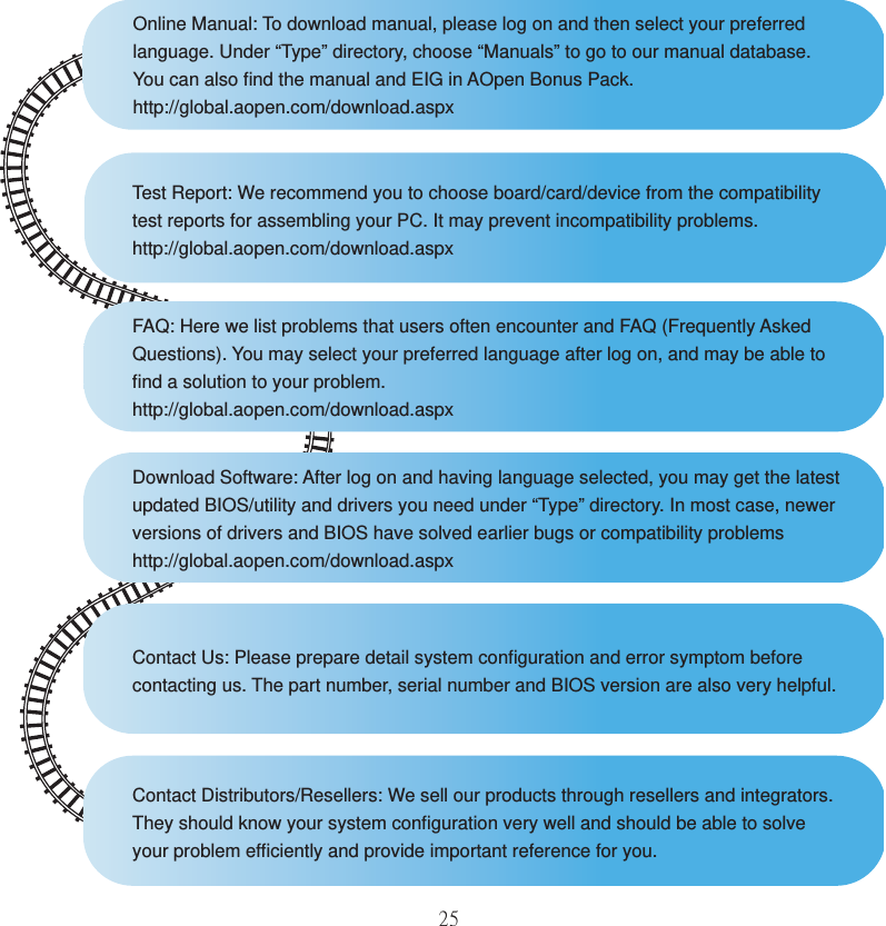 25Online Manual: To download manual, please log on and then select your preferred language. Under “Type” directory, choose “Manuals” to go to our manual database. You can also ﬁ nd the manual and EIG in AOpen Bonus Pack.http://global.aopen.com/download.aspxTest Report: We recommend you to choose board/card/device from the compatibility test reports for assembling your PC. It may prevent incompatibility problems.http://global.aopen.com/download.aspxFAQ: Here we list problems that users often encounter and FAQ (Frequently Asked Questions). You may select your preferred language after log on, and may be able to ﬁ nd a solution to your problem.http://global.aopen.com/download.aspxDownload Software: After log on and having language selected, you may get the latest updated BIOS/utility and drivers you need under “Type” directory. In most case, newer versions of drivers and BIOS have solved earlier bugs or compatibility problemshttp://global.aopen.com/download.aspxContact Us: Please prepare detail system conﬁ guration and error symptom before contacting us. The part number, serial number and BIOS version are also very helpful.Contact Distributors/Resellers: We sell our products through resellers and integrators. They should know your system conﬁ guration very well and should be able to solve your problem efﬁ ciently and provide important reference for you.