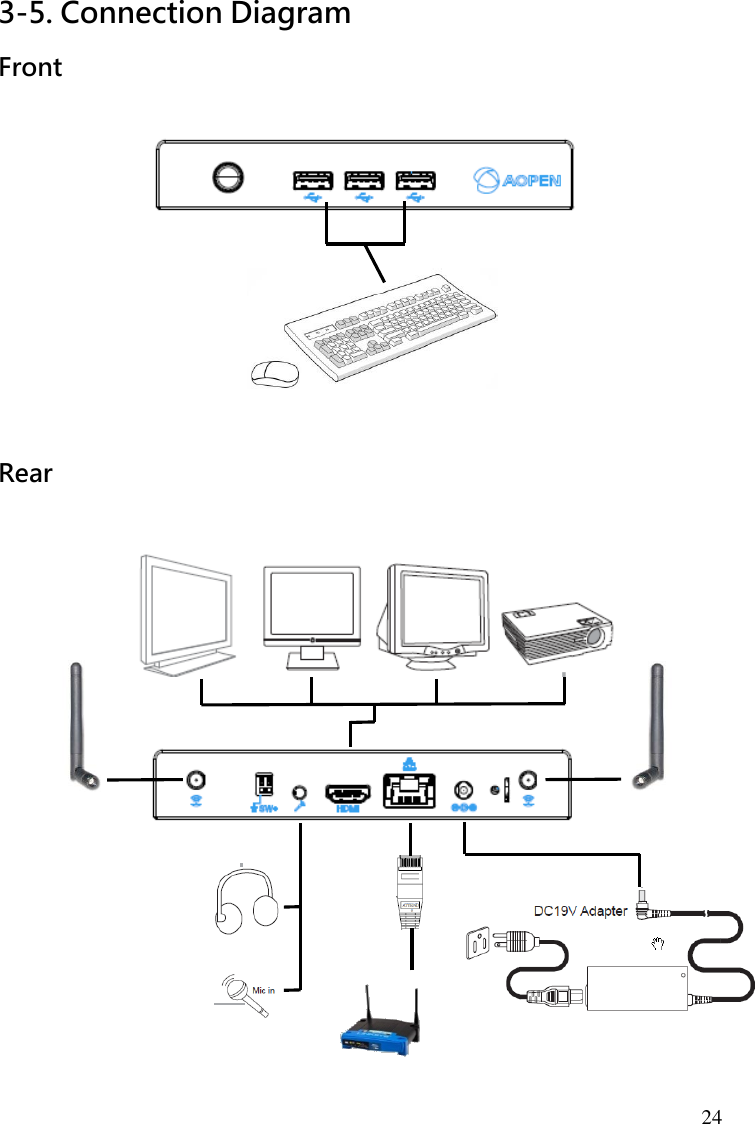 24 3-5. Connection Diagram  Front                Rear                  