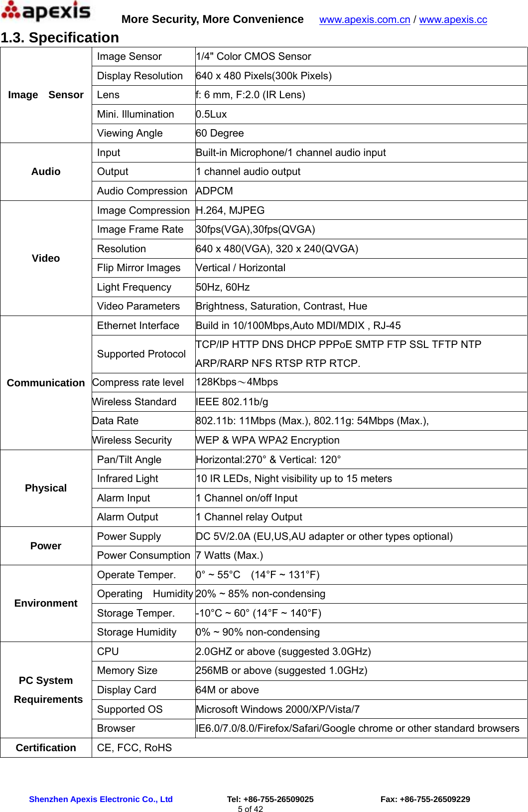      More Security, More Convenience   www.apexis.com.cn / www.apexis.cc  Shenzhen Apexis Electronic Co., Ltd             Tel: +86-755-26509025                Fax: +86-755-26509229 5 of 42 1.3. Specification  Image Sensor 1/4&quot; Color CMOS Sensor  Display Resolution  640 x 480 Pixels(300k Pixels)  Lens  f: 6 mm, F:2.0 (IR Lens)  Mini. Illumination 0.5Lux Image  Sensor  Viewing Angle 60 Degree  Input Built-in Microphone/1 channel audio input  Output 1 channel audio output Audio  Audio Compression ADPCM  Image Compression H.264, MJPEG   Image Frame Rate 30fps(VGA),30fps(QVGA)  Resolution 640 x 480(VGA), 320 x 240(QVGA)   Flip Mirror Images Vertical / Horizontal  Light Frequency 50Hz, 60Hz Video  Video Parameters Brightness, Saturation, Contrast, Hue  Ethernet Interface Build in 10/100Mbps,Auto MDI/MDIX , RJ-45  Supported Protocol  TCP/IP HTTP DNS DHCP PPPoE SMTP FTP SSL TFTP NTP ARP/RARP NFS RTSP RTP RTCP. Compress rate level  128Kbps～4Mbps Wireless Standard  IEEE 802.11b/g Data Rate  802.11b: 11Mbps (Max.), 802.11g: 54Mbps (Max.), Communication Wireless Security  WEP &amp; WPA WPA2 Encryption  Pan/Tilt Angle Horizontal:270° &amp; Vertical: 120°  Infrared Light 10 IR LEDs, Night visibility up to 15 meters   Alarm Input  1 Channel on/off Input Physical   Alarm Output  1 Channel relay Output  Power Supply DC 5V/2.0A (EU,US,AU adapter or other types optional) Power  Power Consumption 7 Watts (Max.)  Operate Temper. 0° ~ 55°C    (14°F ~ 131°F)  Operating  Humidity 20% ~ 85% non-condensing  Storage Temper. -10°C ~ 60° (14°F ~ 140°F) Environment  Storage Humidity 0% ~ 90% non-condensing  CPU 2.0GHZ or above (suggested 3.0GHz)  Memory Size 256MB or above (suggested 1.0GHz)  Display Card 64M or above  Supported OS Microsoft Windows 2000/XP/Vista/7 PC System Requirements  Browser IE6.0/7.0/8.0/Firefox/Safari/Google chrome or other standard browsersCertification   CE, FCC, RoHS 