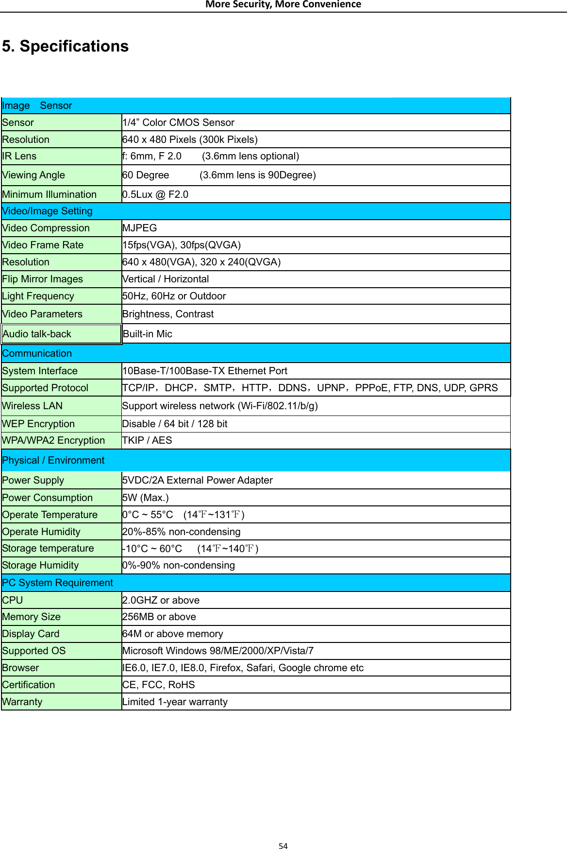 MoreSecurity,MoreConvenience5. Specifications  Image  Sensor Sensor   1/4” Color CMOS Sensor Resolution 640 x 480 Pixels (300k Pixels) IR Lens   f: 6mm, F 2.0        (3.6mm lens optional) Viewing Angle 60 Degree      (3.6mm lens is 90Degree) Minimum Illumination 0.5Lux @ F2.0 Video/Image Setting   Video Compression MJPEG Video Frame Rate   15fps(VGA), 30fps(QVGA) Resolution 640 x 480(VGA), 320 x 240(QVGA) Flip Mirror Images Vertical / Horizontal   Light Frequency   50Hz, 60Hz or Outdoor Video Parameters Brightness, Contrast Audio talk-back Built-in Mic Communication System Interface 10Base-T/100Base-TX Ethernet Port Supported Protocol TCP/IP，DHCP，SMTP，HTTP，DDNS，UPNP，PPPoE, FTP, DNS, UDP, GPRS Wireless LAN Support wireless network (Wi-Fi/802.11/b/g) WEP Encryption Disable / 64 bit / 128 bit WPA/WPA2 Encryption TKIP / AES Physical / Environment Power Supply 5VDC/2A External Power Adapter Power Consumption 5W (Max.) Operate Temperature 0°C ~ 55°C  (14℉~131℉) Operate Humidity  20%-85% non-condensing Storage temperature -10°C ~ 60°C   (14℉~140℉) Storage Humidity  0%-90% non-condensing PC System Requirement CPU 2.0GHZ or above Memory Size 256MB or above Display Card 64M or above memory Supported OS Microsoft Windows 98/ME/2000/XP/Vista/7 Browser  IE6.0, IE7.0, IE8.0, Firefox, Safari, Google chrome etc Certification  CE, FCC, RoHS Warranty  Limited 1-year warranty    54
