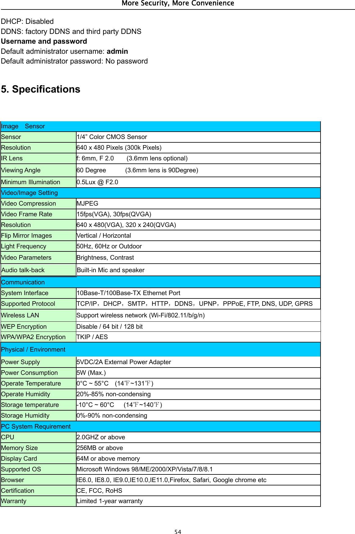 More Security, More Convenience54DHCP: DisabledDDNS: factory DDNS and third party DDNSUsername and passwordDefault administrator username: adminDefault administrator password: No password5. SpecificationsImage SensorSensor 1/4” Color CMOS SensorResolution 640 x 480 Pixels (300k Pixels)IR Lens f: 6mm, F 2.0 (3.6mm lens optional)Viewing Angle 60 Degree (3.6mm lens is 90Degree)Minimum Illumination 0.5Lux @ F2.0Video/Image SettingVideo Compression MJPEGVideo Frame Rate 15fps(VGA), 30fps(QVGA)Resolution 640 x 480(VGA), 320 x 240(QVGA)Flip Mirror Images Vertical / HorizontalLight Frequency 50Hz, 60Hz or OutdoorVideo Parameters Brightness, ContrastAudio talk-back Built-in Mic and speakerCommunicationSystem Interface 10Base-T/100Base-TX Ethernet PortSupported Protocol TCP/IP，DHCP，SMTP，HTTP，DDNS，UPNP，PPPoE, FTP, DNS, UDP, GPRSWireless LAN Support wireless network (Wi-Fi/802.11/b/g/n)WEP Encryption Disable / 64 bit / 128 bitWPA/WPA2 Encryption TKIP / AESPhysical / EnvironmentPower Supply 5VDC/2A External Power AdapterPower Consumption 5W (Max.)Operate Temperature 0°C ~ 55°C (14℉~131℉)Operate Humidity 20%-85% non-condensingStorage temperature -10°C ~ 60°C (14℉~140℉)Storage Humidity 0%-90% non-condensingPC System RequirementCPU 2.0GHZ or aboveMemory Size 256MB or aboveDisplay Card 64M or above memorySupported OS Microsoft Windows 98/ME/2000/XP/Vista/7/8/8.1Browser IE6.0, IE8.0, IE9.0,IE10.0,IE11.0,Firefox, Safari, Google chrome etcCertification CE, FCC, RoHSWarranty Limited 1-year warranty