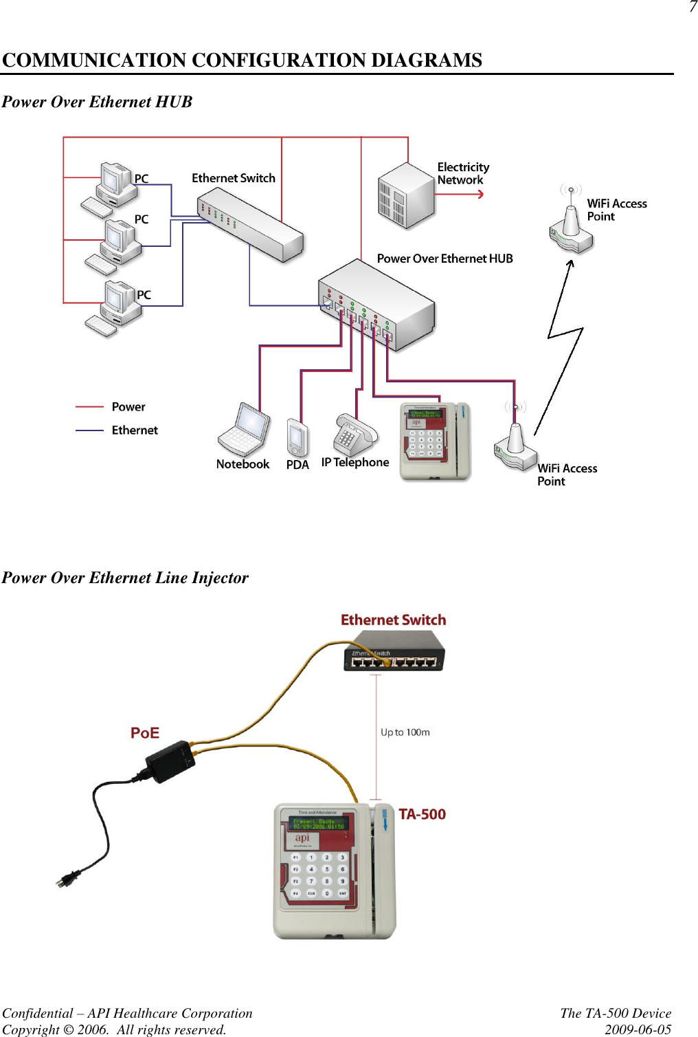 7 Confidential – API Healthcare Corporation    The TA-500 Device Copyright © 2006.  All rights reserved.  2009-06-05 COMMUNICATION CONFIGURATION DIAGRAMS Power Over Ethernet HUB       Power Over Ethernet Line Injector    