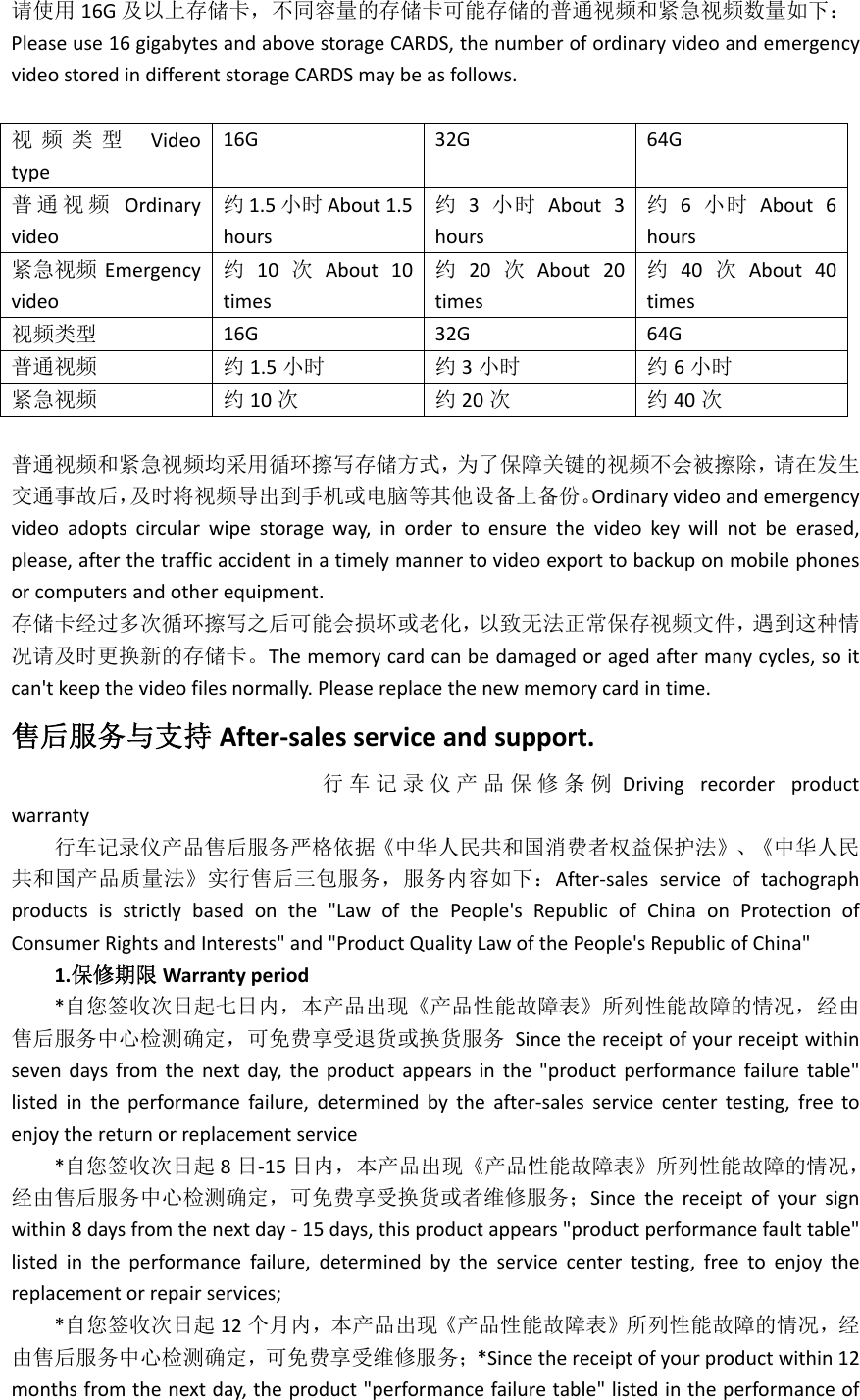 请使用 16G 及以上存储卡，不同容量的存储卡可能存储的普通视频和紧急视频数量如下：Pleaseuse16gigabytesandabovestorageCARDS,thenumberofordinaryvideoandemergencyvideostoredindifferentstorageCARDSmaybeasfollows.视频类型Videotype16G32G64G普通视频 Ordinaryvideo约1.5 小时 About1.5hours约3小时 About3hours约6小时 About6hours紧急视频 Emergencyvideo约10 次About10times约20 次About20times约40 次About40times视频类型16G32G64G普通视频约1.5 小时约3小时约6小时紧急视频约10 次约20 次约40 次普通视频和紧急视频均采用循环擦写存储方式，为了保障关键的视频不会被擦除，请在发生交通事故后，及时将视频导出到手机或电脑等其他设备上备份。Ordinaryvideoandemergencyvideoadoptscircularwipestorageway,inordertoensurethevideokeywillnotbeerased,please,afterthetrafficaccidentinatimelymannertovideoexporttobackuponmobilephonesorcomputersandotherequipment.存储卡经过多次循环擦写之后可能会损坏或老化，以致无法正常保存视频文件，遇到这种情况请及时更换新的存储卡。Thememorycardcanbedamagedoragedaftermanycycles,soitcan&apos;tkeepthevideofilesnormally.Pleasereplacethenewmemorycardintime.售后服务与支持 After‐salesserviceandsupport.行车记录仪产品保修条例Drivingrecorderproductwarranty行车记录仪产品售后服务严格依据《中华人民共和国消费者权益保护法》、《中华人民共和国产品质量法》实行售后三包服务，服务内容如下：After‐salesserviceoftachographproductsisstrictlybasedonthe&quot;LawofthePeople&apos;sRepublicofChinaonProtectionofConsumerRightsandInterests&quot;and&quot;ProductQualityLawofthePeople&apos;sRepublicofChina&quot;1.保修期限 Warrantyperiod*自您签收次日起七日内，本产品出现《产品性能故障表》所列性能故障的情况，经由售后服务中心检测确定，可免费享受退货或换货服务Sincethereceiptofyourreceiptwithinsevendaysfromthenextday,theproductappearsinthe&quot;productperformancefailuretable&quot;listedintheperformancefailure,determinedbytheafter‐salesservicecentertesting,freetoenjoythereturnorreplacementservice*自您签收次日起 8日‐15 日内，本产品出现《产品性能故障表》所列性能故障的情况，经由售后服务中心检测确定，可免费享受换货或者维修服务；Sincethereceiptofyoursignwithin8daysfromthenextday‐15days,thisproductappears&quot;productperformancefaulttable&quot;listedintheperformancefailure,determinedbytheservicecentertesting,freetoenjoythereplacementorrepairservices;*自您签收次日起 12 个月内，本产品出现《产品性能故障表》所列性能故障的情况，经由售后服务中心检测确定，可免费享受维修服务；*Sincethereceiptofyourproductwithin12monthsfromthenextday,theproduct&quot;performancefailuretable&quot;listedintheperformanceof