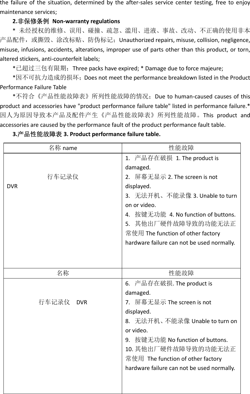 thefailureofthesituation,determinedbytheafter‐salesservicecentertesting,freetoenjoymaintenanceservices;2.非保修条例Non‐warrantyregulations*未经授权的维修、误用、碰撞、疏忽、滥用、进液、事故、改动、不正确的使用非本产品配件，或撕毁、涂改标贴、防伪标记；Unauthorizedrepairs,misuse,collision,negligence,misuse,infusions,accidents,alterations,improperuseofpartsotherthanthisproduct,ortorn,alteredstickers,anti‐counterfeitlabels;*已超过三包有限期；Threepackshaveexpired;*Damageduetoforcemajeure;*因不可抗力造成的损坏；DoesnotmeettheperformancebreakdownlistedintheProductPerformanceFailureTable*不符合《产品性能故障表》所列性能故障的情况；Duetohuman‐causedcausesofthisproductandaccessorieshave&quot;productperformancefailuretable&quot;listedinperformancefailure.*因人为原因导致本产品及配件产生《产品性能故障表》所列性能故障。Thisproductandaccessoriesarecausedbytheperformancefaultoftheproductperformancefaulttable.3.产品性能故障表 3.Productperformancefailuretable.名称 name性能故障行车记录仪DVR1. 产品存在破损1.Theproductisdamaged.2. 屏幕无显示 2.Thescreenisnotdisplayed.3. 无法开机、不能录像 3.Unabletoturnonorvideo.4. 按键无功能4.Nofunctionofbuttons.5. 其他出厂硬件故障导致的功能无法正常使用 Thefunctionofotherfactoryhardwarefailurecannotbeusednormally.名称性能故障行车记录仪DVR6. 产品存在破损.Theproductisdamaged.7. 屏幕无显示 Thescreenisnotdisplayed.8. 无法开机、不能录像 Unabletoturnonorvideo.9. 按键无功能 Nofunctionofbuttons.10. 其他出厂硬件故障导致的功能无法正常使用Thefunctionofotherfactoryhardwarefailurecannotbeusednormally.