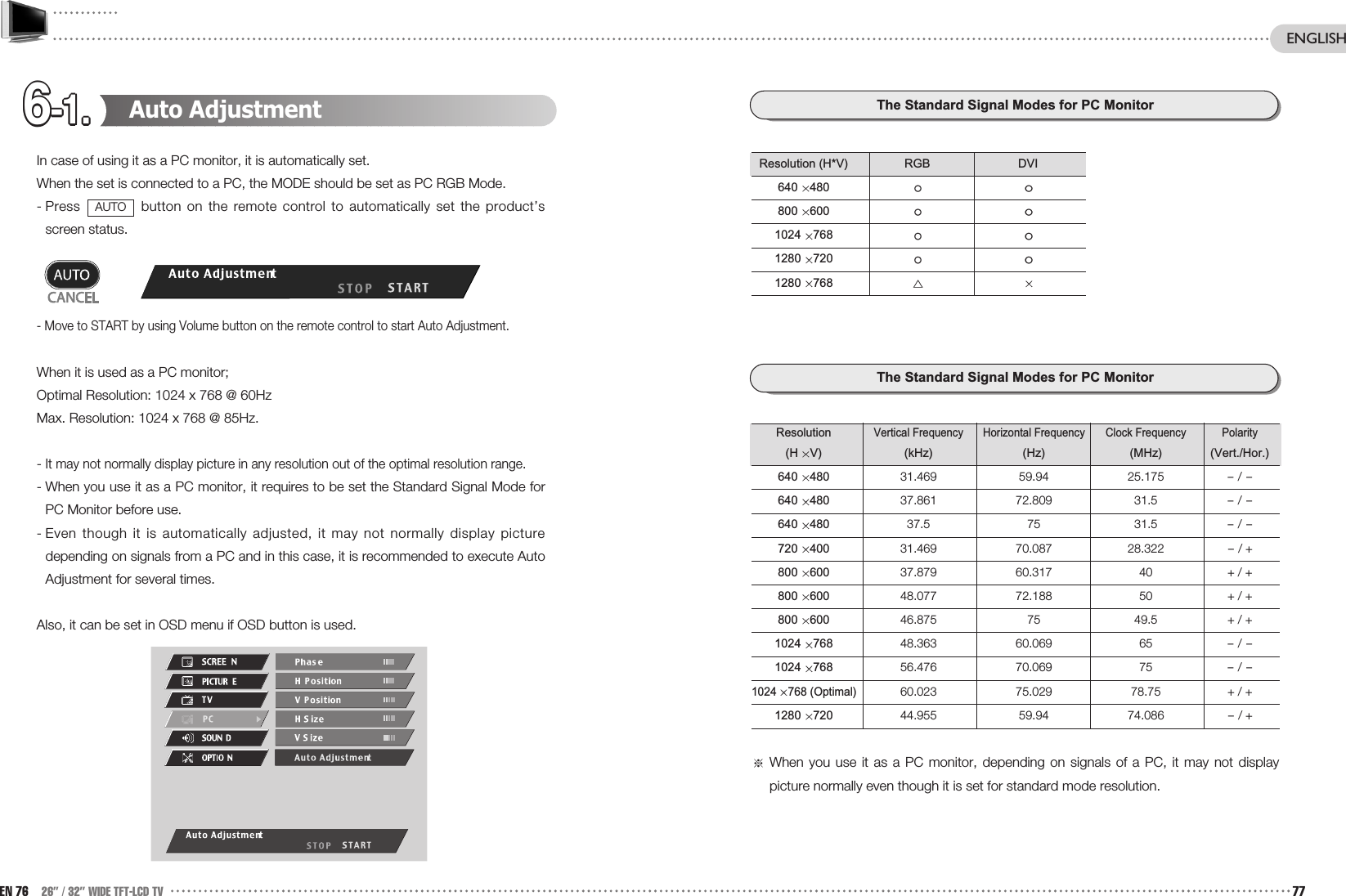 6-1.6-1.6-1.6-1.6-1.6-1.6-1.6-1.6-1.6-1.6-1.6-1.The Standard Signal Modes for PC MonitorResolution (H*V) RGB DVI640 480800 6001024 7681280 7201280 768The Standard Signal Modes for PC MonitorResolutionVertical Frequency Horizontal Frequency Clock Frequency Polarity(H V) (kHz) (Hz) (MHz) (Vert./Hor.)640 480 31.469 59.94 25.175-/ -640 480 37.861 72.809 31.5-/ -640 480 37.5 75 31.5-/ -720 400 31.469 70.087 28.322-/ +800 600 37.879 60.317 40 + / +800 600 48.077 72.188 50 + / +800 600 46.875 75 49.5 + / +1024 768 48.363 60.069 65-/ -1024 768 56.476 70.069 75-/ -1024 768 (Optimal)60.023 75.029 78.75 + / +1280 720 44.955 59.94 74.086-/ +When you use it as a PC monitor, depending on signals of a PC, it may not displaypicture normally even though it is set for standard mode resolution. Auto AdjustmentIn case of using it as a PC monitor, it is automatically set.When the set is connected to a PC, the MODE should be set as PC RGB Mode.- Press  button on the remote control to automatically set the product’sscreen status.- Move to START by using Volume button on the remote control to start Auto Adjustment.When it is used as a PC monitor; Optimal Resolution: 1024 x 768 @ 60Hz Max. Resolution: 1024 x 768 @ 85Hz.- It may not normally display picture in any resolution out of the optimal resolution range.  - When you use it as a PC monitor, it requires to be set the Standard Signal Mode forPC Monitor before use.  - Even though it is automatically adjusted, it may not normally display picturedepending on signals from a PC and in this case, it is recommended to execute AutoAdjustment for several times.Also, it can be set in OSD menu if OSD button is used.AUTOEN 76 26” / 32” WIDE TFT-LCD TV 77ENGLISH