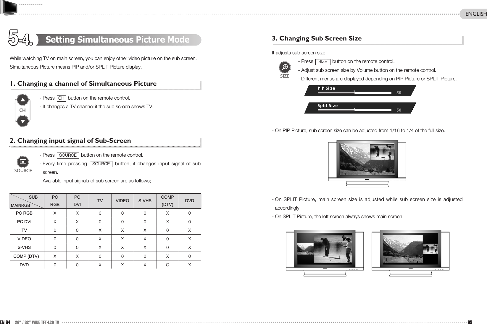 5-4.5-4.5-4.5-4.5-4.5-4.5-4.5-4.5-4.5-4.5-4.5-4.3. Changing Sub Screen SizeIt adjusts sub screen size.- Press  button on the remote control.- Adjust sub screen size by Volume button on the remote control.- Different menus are displayed depending on PIP Picture or SPLIT Picture.- On PIP Picture, sub screen size can be adjusted from 1/16 to 1/4 of the full size. - On SPLIT Picture, main screen size is adjusted while sub screen size is adjustedaccordingly.- On SPLIT Picture, the left screen always shows main screen.SIZESetting Simultaneous Picture ModeWhile watching TV on main screen, you can enjoy other video picture on the sub screen.Simultaneous Picture means PIP and/or SPLIT Picture display.1. Changing a channel of Simultaneous Picture- Press  button on the remote control.- It changes a TV channel if the sub screen shows TV. 2. Changing input signal of Sub-Screen- Press  button on the remote control.- Every time pressing  button, it changes input signal of subscreen. - Available input signals of sub screen are as follows;SUB PC PC TV VIDEO S-VHS COMP DVDMAINRGBRGB DVI (DTV)PC RGB XX 000X0PC DVI XX 000X0TV 00XXX0XVIDEO 00XXX0XS-VHS 00XXX0XCOMP (DTV) XX 000X0DVD 00XXXOXSOURCESOURCECHEN 64 26” / 32” WIDE TFT-LCD TV 65ENGLISH