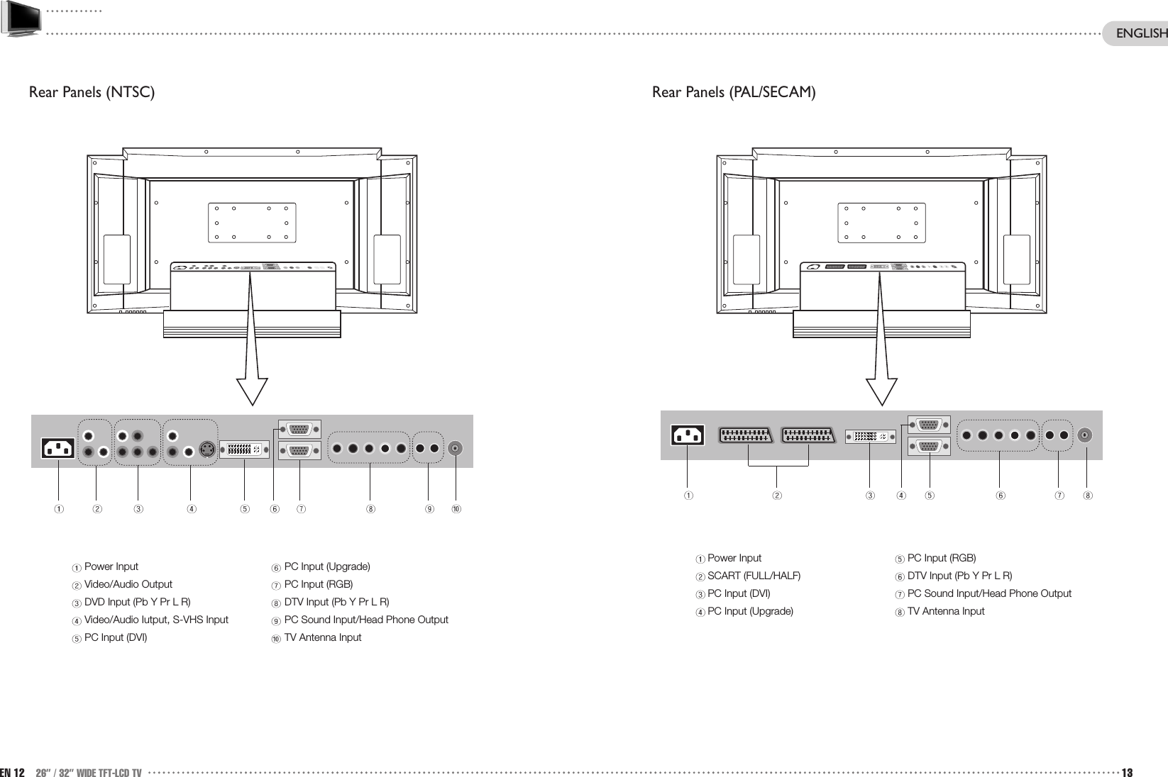 Rear Panels (PAL/SECAM)Power Input PC Input (RGB) SCART (FULL/HALF) DTV Input (Pb Y Pr L R)PC Input (DVI)  PC Sound Input/Head Phone OutputPC Input (Upgrade)  TV Antenna Input13ENGLISHEN 12 26” / 32” WIDE TFT-LCD TVRear Panels (NTSC)Power Input PC Input (Upgrade)Video/Audio Output PC Input (RGB)DVD Input (Pb Y Pr L R) DTV Input (Pb Y Pr L R)Video/Audio Iutput, S-VHS Input PC Sound Input/Head Phone OutputPC Input (DVI) TV Antenna Input