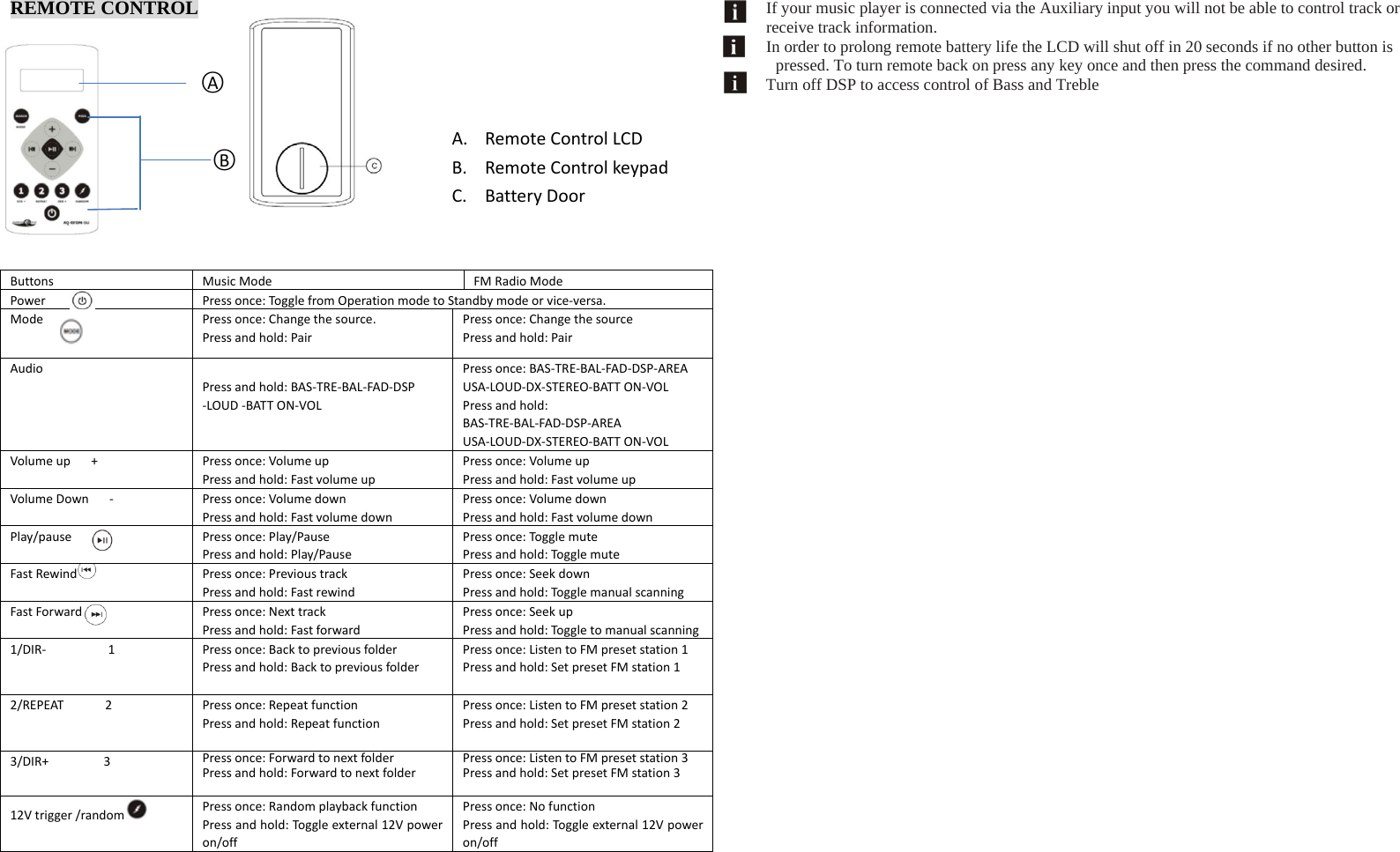  REMOTE CONTROL  ButtonsMusicModeFMRadioModePower Pressonce:Tog gle fromOperationmodetoStandbymodeorvice‐versa.ModePressonce:Changethesource.Pressandhold:PairPressonce:ChangethesourcePressandhold:PairAudioPressandhold:BAS‐TRE‐BAL‐FAD‐DSP‐LOUD‐BATTON‐VOLPressonce:BAS‐TRE‐BAL‐FAD‐DSP‐AREAUSA‐LOUD‐DX‐STEREO‐BATTON‐VOLPressandhold:BAS‐TRE‐BAL‐FAD‐DSP‐AREAUSA‐LOUD‐DX‐STEREO‐BATTON‐VOLVolumeup+Pressonce:VolumeupPressandhold:FastvolumeupPressonce:VolumeupPressandhold:FastvolumeupVolumeDown‐Pressonce:VolumedownPressandhold:FastvolumedownPressonce:VolumedownPressandhold:FastvolumedownPlay/pausePressonce:Play/PausePressandhold:Play/PausePressonce:Tog gle mutePressandhold:TogglemuteFastRewind Pressonce:PrevioustrackPressandhold:FastrewindPressonce:SeekdownPressandhold:TogglemanualscanningFastForwardPressonce:NexttrackPressandhold:FastforwardPressonce:SeekupPress andhold:Tog gletomanualscanning1/DIR‐1Pressonce:BacktopreviousfolderPressandhold:BacktopreviousfolderPressonce:ListentoFMpresetstation1Pressandhold:SetpresetFMstation12/REPEAT2Pressonce:RepeatfunctionPressandhold:RepeatfunctionPressonce:ListentoFMpresetstation2Pressandhold:SetpresetFMstation23/DIR+3Pressonce:ForwardtonextfolderPressandhold:ForwardtonextfolderPressonce:ListentoFMpresetstation3Pressandhold:SetpresetFMstation312Vtrigger/random Pressonce:RandomplaybackfunctionPressandhold:Tog gleexternal12Vpoweron/offPressonce:NofunctionPressandhold:Tog gleexternal12Vpoweron/off    If your music player is connected via the Auxiliary input you will not be able to control track or receive track information. In order to prolong remote battery life the LCD will shut off in 20 seconds if no other button is pressed. To turn remote back on press any key once and then press the command desired. Turn off DSP to access control of Bass and Treble                                            ○A○BA. RemoteControlLCDB. RemoteControlkeypadC. BatteryDoor