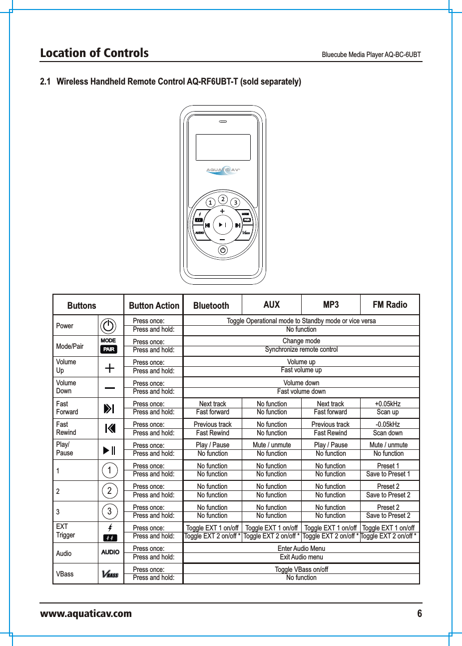 Location of Controls Bluecube Media Player AQ-BC-6UBTwww.aquaticav.com 62.1   Wireless Handheld Remote Control AQ-RF6UBT-T (sold separately) 231AUDIO AUDIO MODEMODEPAIRPAIRAUDIO AUDIO MODEMODEPAIRPAIRButtons Bluetooth FM RadioPowerMode/PairVolume UpVolume Down23EXT TriggerAudioVBassFastForwardFastRewindPlay/Pause1123Volume upFast volume upVolume downFast volume downAUX MP3Button ActionPress once: Press and hold: Press once: Press and hold: Press once: Press and hold: Press once: Press and hold: Press once: Press and hold: Press once: Press and hold: Press once: Press and hold: Press once: Press and hold: Press once: Press and hold: Press once: Press and hold: Press once: Press and hold: Press once: Press and hold: Press once: Press and hold: Change modeSynchronize remote controlToggle Operational mode to Standby mode or vice versaNo functionNext trackFast forwardPrevious trackFast RewindNo functionNo functionNo functionNo functionNext trackFast forwardPrevious trackFast Rewind+0.05kHzScan up-0.05kHzScan downPlay / PauseNo functionPlay / PauseNo functionMute / unmuteNo functionMute / unmuteNo functionNo functionNo functionNo functionNo functionNo functionNo functionPreset 1Save to Preset 1No functionNo functionNo functionNo functionNo functionNo functionPreset 2Save to Preset 2No functionNo functionNo functionNo functionNo functionNo functionPreset 2Save to Preset 2Toggle EXT 1 on/offToggle EXT 2 on/off *Toggle EXT 1 on/offToggle EXT 2 on/off *Toggle EXT 1 on/offToggle EXT 2 on/off *Toggle EXT 1 on/offToggle EXT 2 on/off *Enter Audio MenuExit Audio menuToggle VBass on/off No function