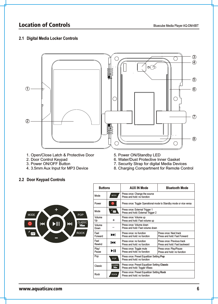 Location of Controls Bluecube Media Player AQ-DM-6BTwww.aquaticav.com 62.1   Digital Media Locker Controls2.2   Door Keypad Controls1238571. Open/Close Latch &amp; Protective Door2. Door Control Keypad3. Power ON/OFF Button4. 3.5mm Aux Input for MP3 Device 465. Power ON/Standby LED6. Water/Dust Protective Inner Gasket7. Security Strap for digital Media Devices8. Charging Compartment for Remote ControlButtons AUX IN Mode Bluetooth ModePowerModeVolume UpVolume DownPopRockFastForwardFastRewindPlay/PausePress once: Toggle Operational mode to Standby mode or vice versaPress once: Change the sourcePress and hold: no functionPress once: Volume upPress and hold: Fast volume upPress once: Volume downPress and hold: Fast volume downPress once: no functionPress and hold: no functionPress once: Next trackPress and hold: Fast ForwardPress once: no functionPress and hold: no functionPress once: Previous trackPress and hold: Fast backwardPress once: Toggle mutePress and hold: no functionPress once: Play/PausePress and hold: no functionPress once: Preset Equailizer Setting PopPress and hold: no functionPress once: Preset Equailizer Setting Classic Press and hold: Toggle VBassPress once: Preset Equailizer Setting RockPress and hold: no functionMode Press once: External Trigger 1Press and hold: External Trigger 2Classic