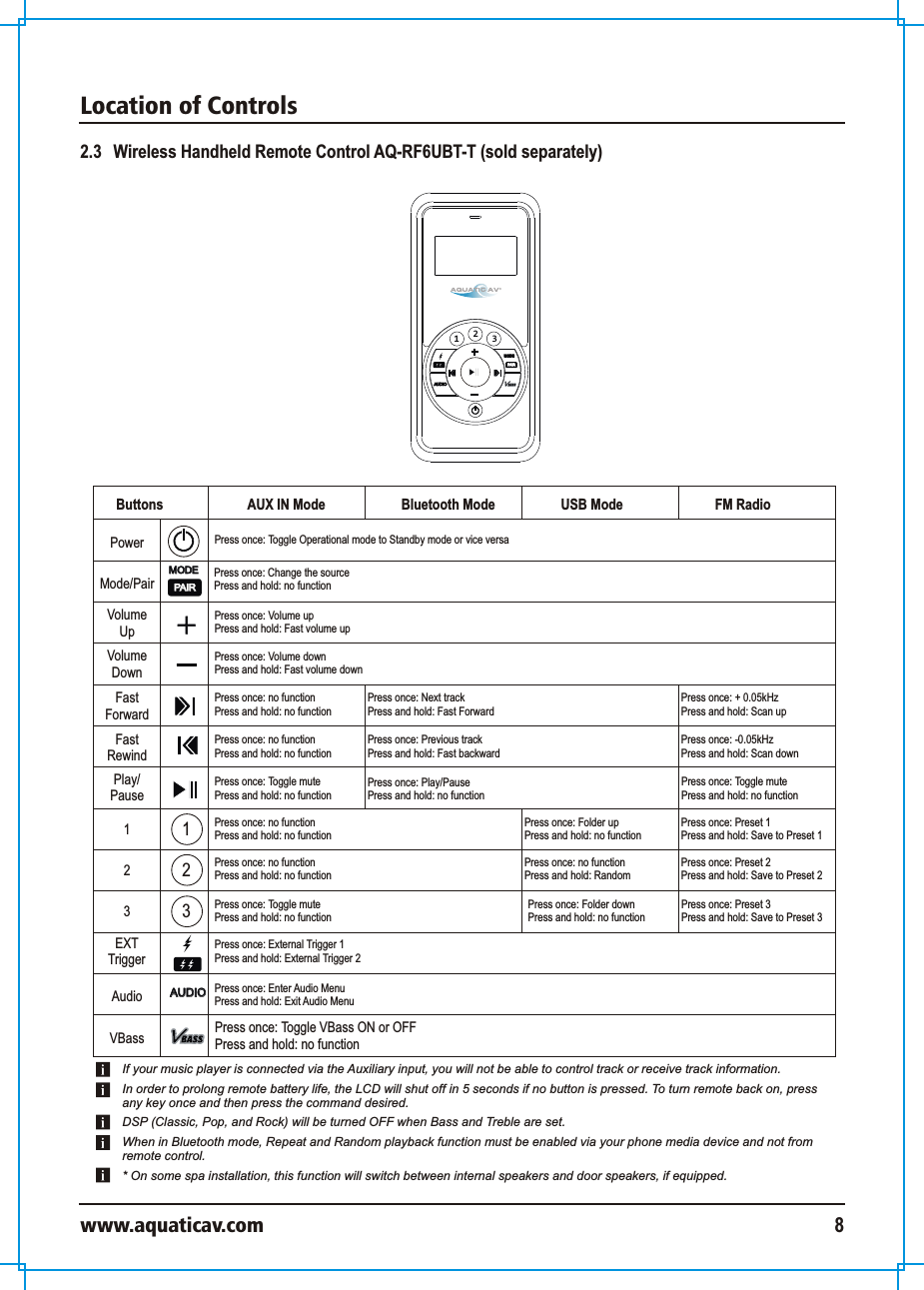 Location of Controlswww.aquaticav.com 82.3   Wireless Handheld Remote Control AQ-RF6UBT-T (sold separately) 231AUDIO AUDIO MODEMODEPAIRPAIRButtons AUX IN Mode Bluetooth Mode USB Mode FM RadioPress once: Toggle mutePress and hold: no functionAUDIO AUDIO MODEMODEPAIRPAIR123PowerMode/PairVolume UpVolume Down23EXT TriggerAudioVBassFastForwardFastRewindPlay/Pause1Press once: Toggle Operational mode to Standby mode or vice versaPress once: Change the sourcePress and hold: no functionPress once: Volume upPress and hold: Fast volume upPress once: Volume downPress and hold: Fast volume downPress once: External Trigger 1Press and hold: External Trigger 2Press once: no functionPress and hold: no functionPress once: Next trackPress and hold: Fast ForwardPress once: + 0.05kHzPress and hold: Scan upPress once: no functionPress and hold: no functionPress once: Previous trackPress and hold: Fast backwardPress once: -0.05kHzPress and hold: Scan downPress once: Play/PausePress and hold: no functionPress once: Toggle mutePress and hold: no functionPress once: no functionPress and hold: no functionPress once: no functionPress and hold: no functionPress once: Toggle mutePress and hold: no functionPress once: Preset 1Press and hold: Save to Preset 1Press once: Preset 2Press and hold: Save to Preset 2Press once: Preset 3Press and hold: Save to Preset 3Press once: Folder upPress and hold: no functionPress once: no functionPress and hold: RandomPress once: Folder downPress and hold: no functionPress once: Enter Audio MenuPress and hold: Exit Audio MenuPress once: Toggle VBass ON or OFFPress and hold: no functionIf your music player is connected via the Auxiliary input, you will not be able to control track or receive track information. In order to prolong remote battery life, the LCD will shut off in 5 seconds if no button is pressed. To turn remote back on, press any key once and then press the command desired. DSP (Classic, Pop, and Rock) will be turned OFF when Bass and Treble are set. When in Bluetooth mode, Repeat and Random playback function must be enabled via your phone media device and not from remote control. * On some spa installation, this function will switch between internal speakers and door speakers, if equipped. 