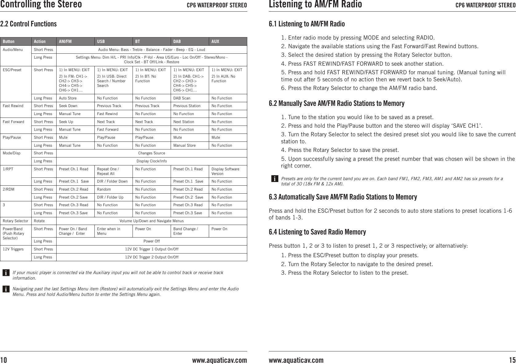 2.2 Control FunctionsIf your music player is connected via the Auxiliary input you will not be able to control track or receive track information.Button Action AM/FM USB BT DAB AUXAudio/Menu Short Press Audio Menu: Bass - Treble - Balance - Fader - Beep - EQ - LoudLong Press Settings Menu: Dim H/L - PRI Info/Clk - P-Vol - Area US/Euro - Loc On/Off - Stereo/Mono - Clock Set - BT Off/Link - RestoreESC/Preset Short Press 1) In MENU: EXIT2) In FM: CH1-&gt; CH2-&gt; CH3-&gt; CH4-&gt; CH5-&gt; CH6-&gt; CH1…1) In MENU: EXIT2) In USB: Direct Search / Number Search1) In MENU: EXIT2) In BT: No Function1) In MENU: EXIT2) In DAB: CH1-&gt; CH2-&gt; CH3-&gt; CH4-&gt; CH5-&gt; CH6-&gt; CH1…1) In MENU: EXIT2) In AUX: No FunctionLong Press Auto Store No Function No Function DAB Scan No FunctionFast Rewind Short Press Seek Down Previous Track Previous Track Previous Station No FunctionLong Press Manual Tune Fast Rewind No Function No Function No FunctionFast Forward Short Press Seek Up Next Track Next Track Next Station No FunctionLong Press Manual Tune Fast Forward No Function No Function No FunctionPlay/Pause Short Press Mute Play/Pause Play/Pause Mute MuteLong Press Manual Tune No Function No Function Manual Store No FunctionMode/Disp Short Press Changes SourceLong Press Display Clock/Info1/RPT Short Press Preset Ch.1 Read Repeat One / Repeat AllNo Function Preset Ch.1 Read Display Software VersionLong Press Preset Ch.1  Save DIR / Folder Down No Function Preset Ch.1  Save No Function2/RDM Short Press Preset Ch.2 Read Random No Function Preset Ch.2 Read No FunctionLong Press Preset Ch.2 Save DIR / Folder Up No Function Preset Ch.2  Save No Function3 Short Press Preset Ch.3 Read No Function No Function Preset Ch.3 Read No FunctionLong Press Preset Ch.3 Save No Function No Function Preset Ch.3 Save No FunctionRotary Selector Rotate Volume Up/Down and Navigate MenusPower/Band (Push Rotary Selector)Short Press Power On / Band Change /  EnterEnter when in MenuPower On Band Change / EnterPower OnLong Press Power Off12V Triggers Short Press 12V DC Trigger 1 Output On/OffLong Press 12V DC Trigger 2 Output On/OffNavigating past the last Settings Menu item (Restore) will automatically exit the Settings Menu and enter the Audio Menu. Press and hold Audio/Menu button to enter the Settings Menu again.6.2 Manually Save AM/FM Radio Stations to Memory1. Tune to the station you would like to be saved as a preset.2. Press and hold the Play/Pause button and the stereo will display ‘SAVE CH1’.3. Turn the Rotary Selector to select the desired preset slot you would like to save the current station to.4. Press the Rotary Selector to save the preset. 5. Upon successfully saving a preset the preset number that was chosen will be shown in the right corner.Presets are only for the current band you are on. Each band FM1, FM2, FM3, AM1 and AM2 has six presets for a total of 30 (18x FM &amp; 12x AM).6.1 Listening to AM/FM Radio1. Enter radio mode by pressing MODE and selecting RADIO.2. Navigate the available stations using the Fast Forward/Fast Rewind buttons.3. Select the desired station by pressing the Rotary Selector button.4. Press FAST REWIND/FAST FORWARD to seek another station.5. Press and hold FAST REWIND/FAST FORWARD for manual tuning. (Manual tuning will time out after 5 seconds of no action then we revert back to Seek/Auto).6. Press the Rotary Selector to change the AM/FM radio band.6.3 Automatically Save AM/FM Radio Stations to MemoryPress and hold the ESC/Preset button for 2 seconds to auto store stations to preset locations 1-6 of bands 1-3.6.4 Listening to Saved Radio Memory1. Press the ESC/Preset button to display your presets.2. Turn the Rotary Selector to navigate to the desired preset.3. Press the Rotary Selector to listen to the preset.Press button 1, 2 or 3 to listen to preset 1, 2 or 3 respectively; or alternatively:Controlling the Stereo CP6 WATERPROOF STEREO15www.aquaticav.comListening to AM/FM Radio CP6 WATERPROOF STEREOwww.aquaticav.com10