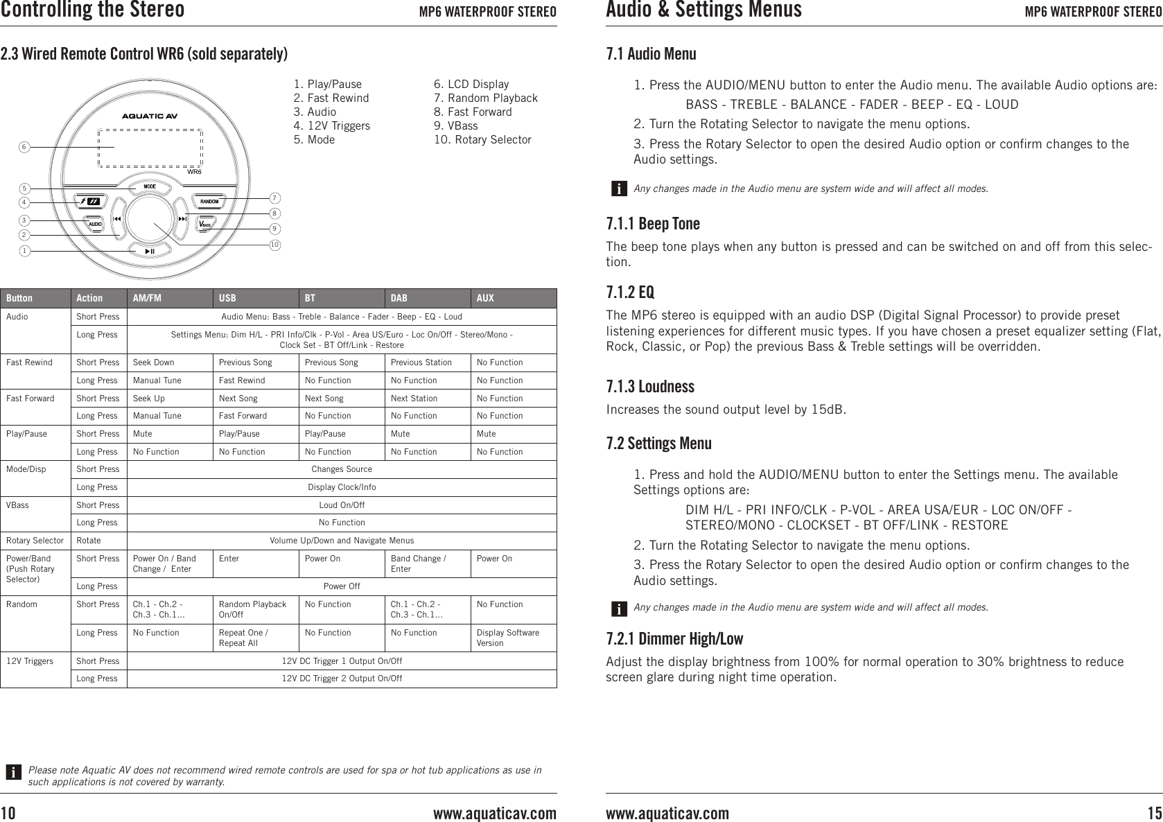 2.3 Wired Remote Control WR6 (sold separately)Please note Aquatic AV does not recommend wired remote controls are used for spa or hot tub applications as use in such applications is not covered by warranty.1. Play/Pause2. Fast Rewind3. Audio4. 12V Triggers5. Mode6. LCD Display7. Random Playback8. Fast Forward9. VBass10. Rotary SelectorButton Action AM/FM USB BT DAB AUXAudio Short Press Audio Menu: Bass - Treble - Balance - Fader - Beep - EQ - LoudLong Press Settings Menu: Dim H/L - PRI Info/Clk - P-Vol - Area US/Euro - Loc On/Off - Stereo/Mono - Clock Set - BT Off/Link - RestoreFast Rewind Short Press Seek Down Previous Song Previous Song Previous Station No FunctionLong Press Manual Tune Fast Rewind No Function No Function No FunctionFast Forward Short Press Seek Up Next Song Next Song Next Station No FunctionLong Press Manual Tune Fast Forward No Function No Function No FunctionPlay/Pause Short Press Mute Play/Pause Play/Pause Mute MuteLong Press No Function No Function No Function No Function No FunctionMode/Disp Short Press Changes SourceLong Press Display Clock/InfoVBass Short Press Loud On/OffLong Press No FunctionRotary Selector Rotate Volume Up/Down and Navigate MenusPower/Band (Push Rotary Selector)Short Press Power On / Band Change /  EnterEnter Power On Band Change / EnterPower OnLong Press Power OffRandom Short Press Ch.1 - Ch.2 - Ch.3 - Ch.1...Random Playback On/OffNo Function Ch.1 - Ch.2 - Ch.3 - Ch.1...No FunctionLong Press No Function Repeat One / Repeat AllNo Function No Function Display Software Version12V Triggers Short Press 12V DC Trigger 1 Output On/OffLong Press 12V DC Trigger 2 Output On/Off123456107897.1 Audio MenuAny changes made in the Audio menu are system wide and will affect all modes.1. Press the AUDIO/MENU button to enter the Audio menu. The available Audio options are:  BASS - TREBLE - BALANCE - FADER - BEEP - EQ - LOUD2. Turn the Rotating Selector to navigate the menu options.3. Press the Rotary Selector to open the desired Audio option or conﬁrm changes to the Audio settings. 7.1.2 EQThe MP6 stereo is equipped with an audio DSP (Digital Signal Processor) to provide preset listening experiences for different music types. If you have chosen a preset equalizer setting (Flat, Rock, Classic, or Pop) the previous Bass &amp; Treble settings will be overridden.7.1.1 Beep ToneThe beep tone plays when any button is pressed and can be switched on and off from this selec-tion.7.1.3 LoudnessIncreases the sound output level by 15dB.7.2 Settings MenuAny changes made in the Audio menu are system wide and will affect all modes.1. Press and hold the AUDIO/MENU button to enter the Settings menu. The available Settings options are:  DIM H/L - PRI INFO/CLK - P-VOL - AREA USA/EUR - LOC ON/OFF -   STEREO/MONO - CLOCKSET - BT OFF/LINK - RESTORE2. Turn the Rotating Selector to navigate the menu options.3. Press the Rotary Selector to open the desired Audio option or conﬁrm changes to the Audio settings. 7.2.1 Dimmer High/LowAdjust the display brightness from 100% for normal operation to 30% brightness to reduce screen glare during night time operation.Controlling the Stereo MP6 WATERPROOF STEREO Audio &amp; Settings Menus MP6 WATERPROOF STEREO15www.aquaticav.comwww.aquaticav.com10