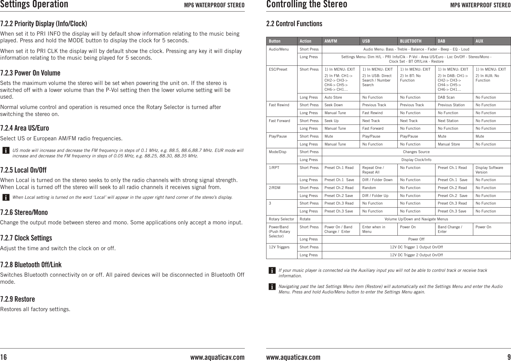2.2 Control FunctionsIf your music player is connected via the Auxiliary input you will not be able to control track or receive track information.Button Action AM/FM USB BLUETOOTH DAB AUXAudio/Menu Short Press Audio Menu: Bass - Treble - Balance - Fader - Beep - EQ - LoudLong Press Settings Menu: Dim H/L - PRI Info/Clk - P-Vol - Area US/Euro - Loc On/Off - Stereo/Mono - Clock Set - BT Off/Link - RestoreESC/Preset Short Press 1) In MENU: EXIT2) In FM: CH1-&gt; CH2-&gt; CH3-&gt; CH4-&gt; CH5-&gt; CH6-&gt; CH1…1) In MENU: EXIT2) In USB: Direct Search / Number Search1) In MENU: EXIT2) In BT: No Function1) In MENU: EXIT2) In DAB: CH1-&gt; CH2-&gt; CH3-&gt; CH4-&gt; CH5-&gt; CH6-&gt; CH1…1) In MENU: EXIT2) In AUX: No FunctionLong Press Auto Store No Function No Function DAB Scan No FunctionFast Rewind Short Press Seek Down Previous Track Previous Track Previous Station No FunctionLong Press Manual Tune Fast Rewind No Function No Function No FunctionFast Forward Short Press Seek Up Next Track Next Track Next Station No FunctionLong Press Manual Tune Fast Forward No Function No Function No FunctionPlay/Pause Short Press Mute Play/Pause Play/Pause Mute MuteLong Press Manual Tune No Function No Function Manual Store No FunctionMode/Disp Short Press Changes SourceLong Press Display Clock/Info1/RPT Short Press Preset Ch.1 Read Repeat One / Repeat AllNo Function Preset Ch.1 Read Display Software VersionLong Press Preset Ch.1  Save DIR / Folder Down No Function Preset Ch.1  Save No Function2/RDM Short Press Preset Ch.2 Read Random No Function Preset Ch.2 Read No FunctionLong Press Preset Ch.2 Save DIR / Folder Up No Function Preset Ch.2  Save No Function3 Short Press Preset Ch.3 Read No Function No Function Preset Ch.3 Read No FunctionLong Press Preset Ch.3 Save No Function No Function Preset Ch.3 Save No FunctionRotary Selector Rotate Volume Up/Down and Navigate MenusPower/Band (Push Rotary Selector)Short Press Power On / Band Change /  EnterEnter when in MenuPower On Band Change / EnterPower OnLong Press Power Off12V Triggers Short Press 12V DC Trigger 1 Output On/OffLong Press 12V DC Trigger 2 Output On/OffNavigating past the last Settings Menu item (Restore) will automatically exit the Settings Menu and enter the Audio Menu. Press and hold Audio/Menu button to enter the Settings Menu again.7.2.9 RestoreRestores all factory settings.7.2.3 Power On VolumeSets the maximum volume the stereo will be set when powering the unit on. If the stereo is switched off with a lower volume than the P-Vol setting then the lower volume setting will be used.Normal volume control and operation is resumed once the Rotary Selector is turned after switching the stereo on.7.2.4 Area US/EuroSelect US or European AM/FM radio frequencies.7.2.6 Stereo/MonoChange the output mode between stereo and mono. Some applications only accept a mono input.7.2.7 Clock SettingsAdjust the time and switch the clock on or off.7.2.8 Bluetooth Off/LinkSwitches Bluetooth connectivity on or off. All paired devices will be disconnected in Bluetooth Off mode.US mode will increase and decrease the FM frequency in steps of 0.1 MHz, e.g. 88.5, 88.6,88.7 MHz. EUR mode will increase and decrease the FM frequency in steps of 0.05 MHz, e.g. 88.25, 88.30, 88.35 MHz.7.2.5 Local On/OffWhen Local is turned on the stereo seeks to only the radio channels with strong signal strength. When Local is turned off the stereo will seek to all radio channels it receives signal from.When Local setting is turned on the word ‘Local’ will appear in the upper right hand corner of the stereo’s display.7.2.2 Priority Display (Info/Clock)When set it to PRI INFO the display will by default show information relating to the music being played. Press and hold the MODE button to display the clock for 5 seconds.When set it to PRI CLK the display will by default show the clock. Pressing any key it will display information relating to the music being played for 5 seconds.Controlling the Stereo MP6 WATERPROOF STEREO9www.aquaticav.comSettings Operation MP6 WATERPROOF STEREOwww.aquaticav.com16
