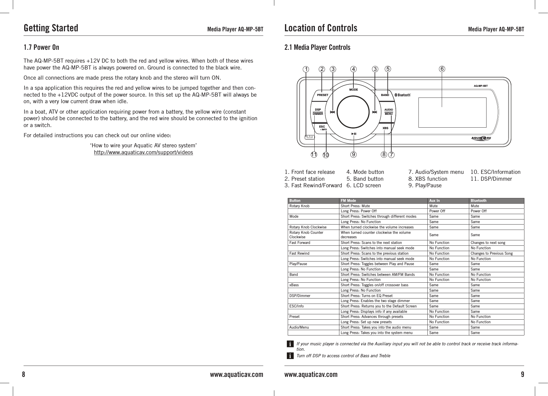The AQ-MP-5BT requires +12V DC to both the red and yellow wires. When both of these wires have power the AQ-MP-5BT is always powered on. Ground is connected to the black wire.Once all connections are made press the rotary knob and the stereo will turn ON.In a spa application this requires the red and yellow wires to be jumped together and then con-nected to the +12VDC output of the power source. In this set up the AQ-MP-5BT will always be on, with a very low current draw when idle.In a boat, ATV or other application requiring power from a battery, the yellow wire (constant power) should be connected to the battery, and the red wire should be connected to the ignition or a switch. For detailed instructions you can check out our online video:‘How to wire your Aquatic AV stereo system’http://www.aquaticav.com/support/videos1.7 Power OnGetting Started Media Player AQ-MP-5BT2.1 Media Player ControlsIf your music player is connected via the Auxiliary input you will not be able to control track or receive track informa-tion.Turn off DSP to access control of Bass and Treble1. Front face release2. Preset station3. Fast Rewind/Forward4. Mode button5. Band button6. LCD screen7. Audio/System menu8. XBS function9. Play/Pause10. ESC/Information11. DSP/DimmerButton FM Mode Aux In BluetoothRotary Knob Short Press: Mute Mute MuteLong Press: Power Off Power Off Power OffMode Short Press: Switches through different modes  Same  SameLong Press: No Function Same  SameRotary Knob Clockwise When turned clockwise the volume increases Same  SameRotary Knob Counter ClockwiseWhen turned counter clockwise the volume decreases Same  Same Fast Forward Short Press: Scans to the next station No Function Changes to next songLong Press: Switches into manual seek mode No Function No FunctionFast Rewind Short Press: Scans to the previous station No Function Changes to Previous SongLong Press: Switches into manual seek mode No Function No FunctionPlay/Pause Short Press: Toggles between Play and Pause Same  SameLong Press: No Function Same  SameBand Short Press: Switches between AM/FM Bands No Function No FunctionLong Press: No Function No Function No FunctionxBass Short Press: Toggles on/off crossover bass Same  SameLong Press: No Function Same  SameDSP/Dimmer Short Press: Turns on EQ Preset Same  SameLong Press: Enables the two stage dimmer Same  Same ESC/Info Short Press: Returns you to the Default Screen Same  SameLong Press: Displays info if any available No Function SamePreset Short Press: Advances through presets No Function No FunctionLong Press: Set up new presets No Function  No FunctionAudio/Menu Short Press: Takes you into the audio menu Same  SameLong Press: Takes you into the system menu Same  Same Location of Controls Media Player AQ-MP-5BT9www.aquaticav.com8 www.aquaticav.comA  Q-MP-5BTBANDESCMODEPRESETMENUAUDIOXBSINFODSPDIMMER123435 611 10 9 8 7