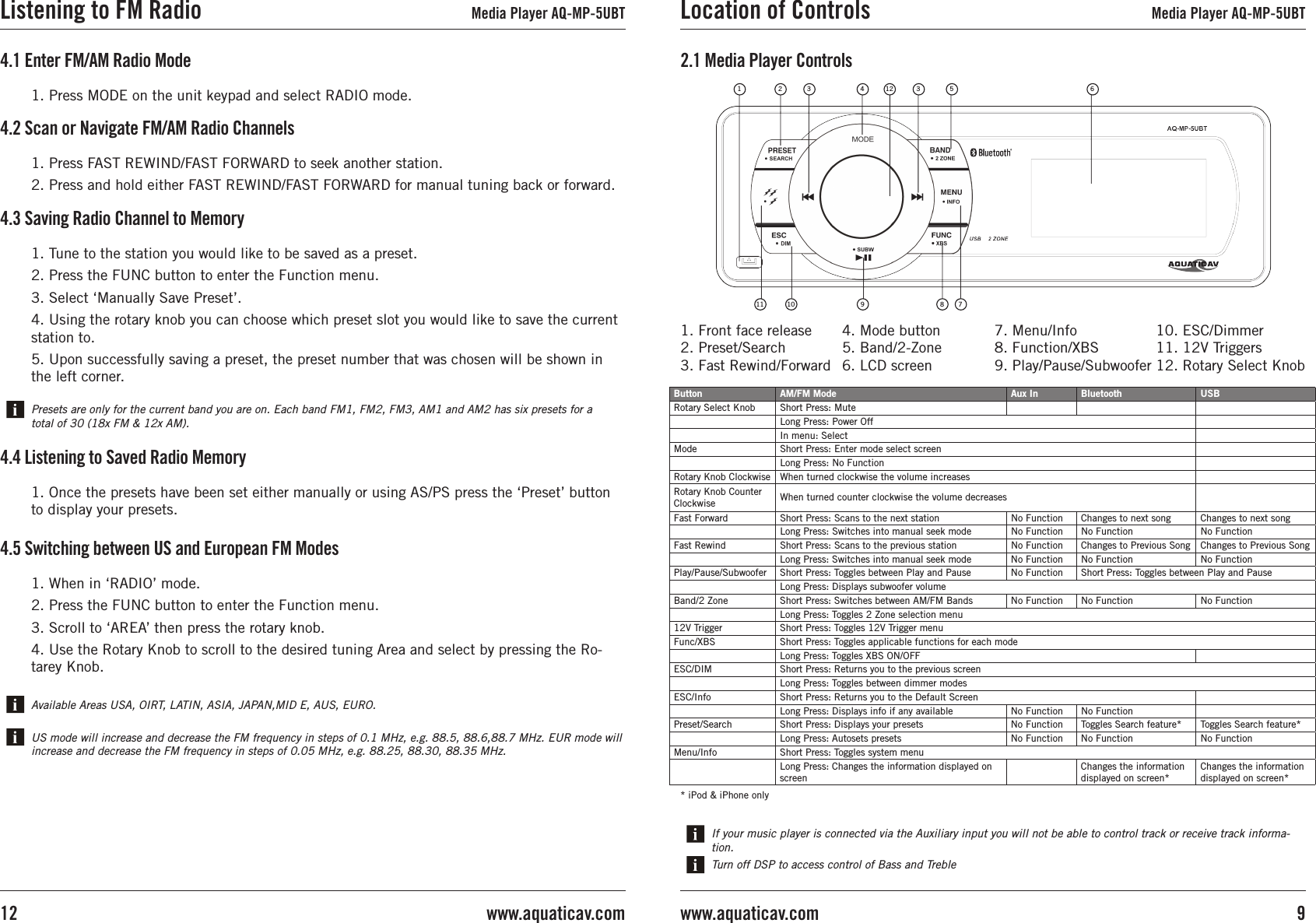 2.1 Media Player ControlsIf your music player is connected via the Auxiliary input you will not be able to control track or receive track informa-tion.Turn off DSP to access control of Bass and Treble1. Front face release2. Preset/Search3. Fast Rewind/Forward4. Mode button5. Band/2-Zone6. LCD screen7. Menu/Info8. Function/XBS9. Play/Pause/Subwoofer10. ESC/Dimmer11. 12V Triggers12. Rotary Select KnobButton AM/FM Mode Aux In Bluetooth USBRotary Select Knob Short Press: MuteLong Press: Power OffIn menu: SelectMode Short Press: Enter mode select screenLong Press: No FunctionRotary Knob Clockwise When turned clockwise the volume increasesRotary Knob Counter Clockwise When turned counter clockwise the volume decreasesFast Forward Short Press: Scans to the next station No Function Changes to next song Changes to next songLong Press: Switches into manual seek mode No Function No Function No FunctionFast Rewind Short Press: Scans to the previous station No Function Changes to Previous Song Changes to Previous SongLong Press: Switches into manual seek mode No Function No Function No FunctionPlay/Pause/Subwoofer Short Press: Toggles between Play and Pause No Function Short Press: Toggles between Play and PauseLong Press: Displays subwoofer volumeBand/2 Zone Short Press: Switches between AM/FM Bands No Function No Function No FunctionLong Press: Toggles 2 Zone selection menu12V Trigger Short Press: Toggles 12V Trigger menuFunc/XBS Short Press: Toggles applicable functions for each modeLong Press: Toggles XBS ON/OFFESC/DIM Short Press: Returns you to the previous screenLong Press: Toggles between dimmer modesESC/Info Short Press: Returns you to the Default ScreenLong Press: Displays info if any available No Function No FunctionPreset/Search Short Press: Displays your presets No Function Toggles Search feature* Toggles Search feature*Long Press: Autosets presets No Function  No Function No FunctionMenu/Info Short Press: Toggles system menuLong Press: Changes the information displayed on screenChanges the information displayed on screen*Changes the information displayed on screen** iPod &amp; iPhone only6354213791011 812Location of Controls Media Player AQ-MP-5UBT9www.aquaticav.com4.5 Switching between US and European FM Modes1. When in ‘RADIO’ mode.2. Press the FUNC button to enter the Function menu.3. Scroll to ‘AREA’ then press the rotary knob.4. Use the Rotary Knob to scroll to the desired tuning Area and select by pressing the Ro-tarey Knob.Available Areas USA, OIRT, LATIN, ASIA, JAPAN,MID E, AUS, EURO.4.2 Scan or Navigate FM/AM Radio Channels1. Press FAST REWIND/FAST FORWARD to seek another station.2. Press and hold either FAST REWIND/FAST FORWARD for manual tuning back or forward.4.3 Saving Radio Channel to Memory1. Tune to the station you would like to be saved as a preset.2. Press the FUNC button to enter the Function menu.3. Select ‘Manually Save Preset’.4. Using the rotary knob you can choose which preset slot you would like to save the current station to.5. Upon successfully saving a preset, the preset number that was chosen will be shown in the left corner.4.4 Listening to Saved Radio Memory1. Once the presets have been set either manually or using AS/PS press the ‘Preset’ button to display your presets.Presets are only for the current band you are on. Each band FM1, FM2, FM3, AM1 and AM2 has six presets for a total of 30 (18x FM &amp; 12x AM).4.1 Enter FM/AM Radio Mode1. Press MODE on the unit keypad and select RADIO mode.US mode will increase and decrease the FM frequency in steps of 0.1 MHz, e.g. 88.5, 88.6,88.7 MHz. EUR mode will increase and decrease the FM frequency in steps of 0.05 MHz, e.g. 88.25, 88.30, 88.35 MHz.Listening to FM Radio Media Player AQ-MP-5UBTwww.aquaticav.com12