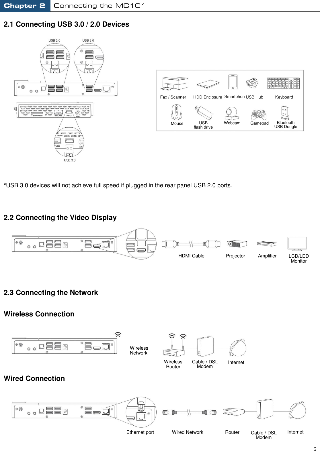 Chapter 2 Connecting the MC101                                                         6  2.1 Connecting USB 3.0 / 2.0 Devices   *USB 3.0 devices will not achieve full speed if plugged in the rear panel USB 2.0 ports.   2.2 Connecting the Video Display    2.3 Connecting the Network  Wireless Connection  Wired Connection  Projector Amplifier LCD/LED   Monitor HDMI Cable Wired Network Cable / DSL Modem Internet Ethernet port HDD Enclosure Smartphone Fax / Scanner USB Hub Keyboard USB flash drive Webcam Mouse Gamepad Bluetooth USB Dongle Wireless Router Cable / DSL Modem Internet Wireless Network Router 