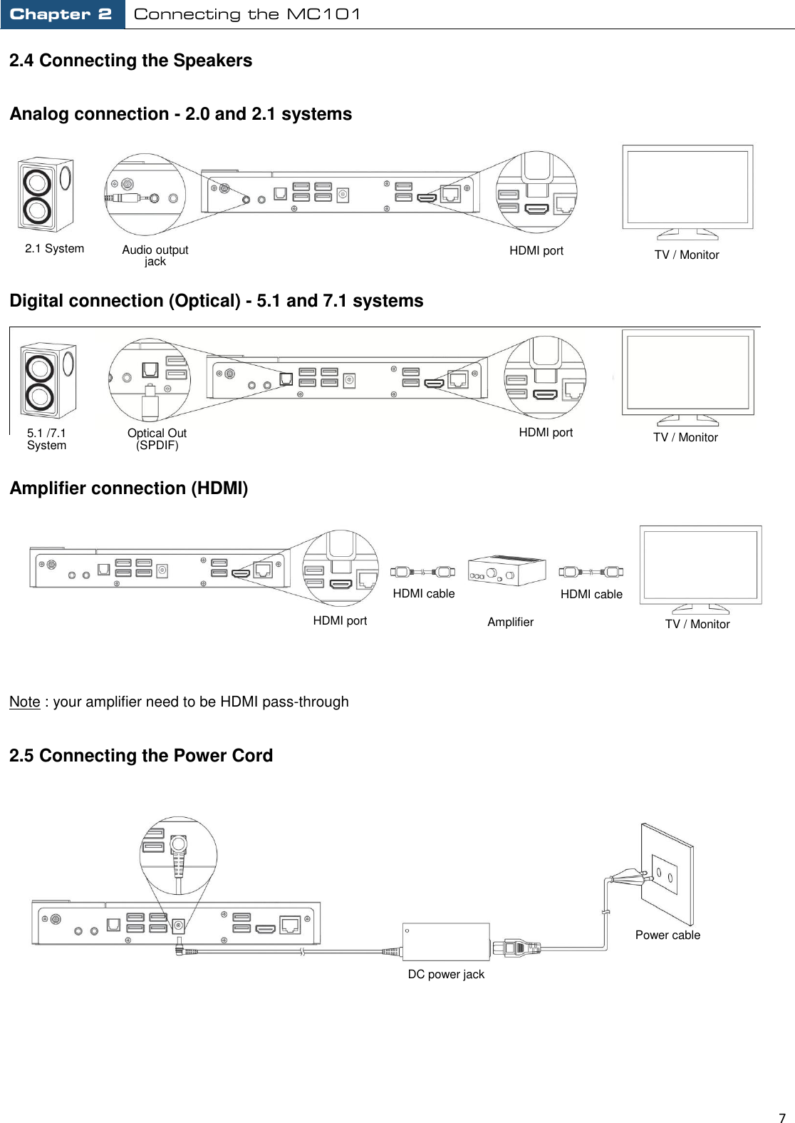 Chapter 2 Connecting the MC101                                                         7  2.4 Connecting the Speakers  Analog connection - 2.0 and 2.1 systems       Digital connection (Optical) - 5.1 and 7.1 systems             Amplifier connection (HDMI)    Note : your amplifier need to be HDMI pass-through  2.5 Connecting the Power Cord   Audio output jack HDMI port TV / Monitor 2.1 System Optical Out (SPDIF) HDMI port TV / Monitor 5.1 /7.1 System HDMI port Amplifier TV / Monitor HDMI cable HDMI cable DC power jack Power cable 