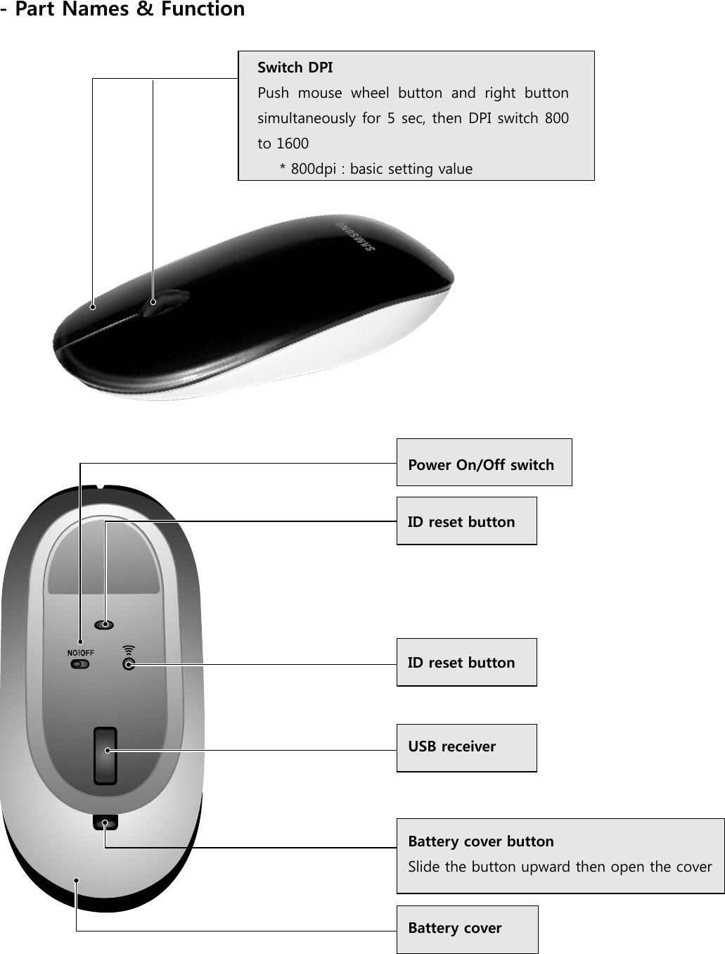 - Part Names &amp; Function    Switch DPI Push  mouse  wheel  button  and  right  button simultaneously for 5 sec, then DPI switch 800 to 1600 * 800dpi : basic setting value Power On/Off switch ID reset button ID reset button USB receiver Battery cover button Slide the button upward then open the cover Battery cover 