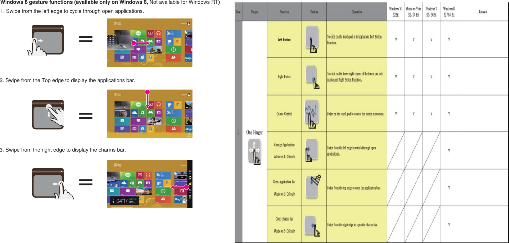 Windows 8 gesture functions (available only on Windows 8, Not available for Windows RT)1. Swipe from the left edge to cycle through open applications.===2. Swipe from the Top edge to display the applications bar.3. Swipe from the right edge to display the charms bar.